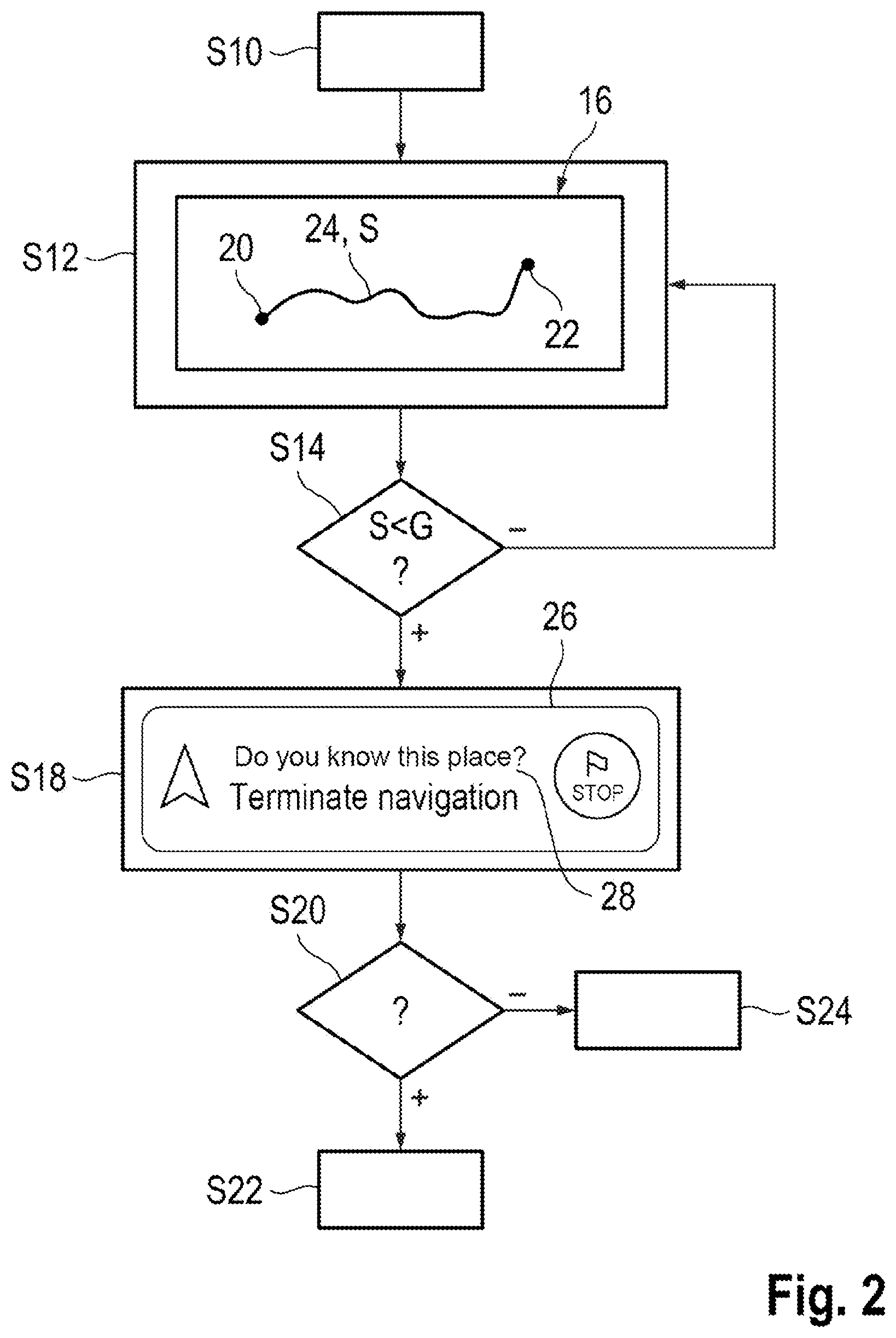Patent US12480777 Figure 2 – Method for providing route guidance, driver assistance system, and motor vehicle