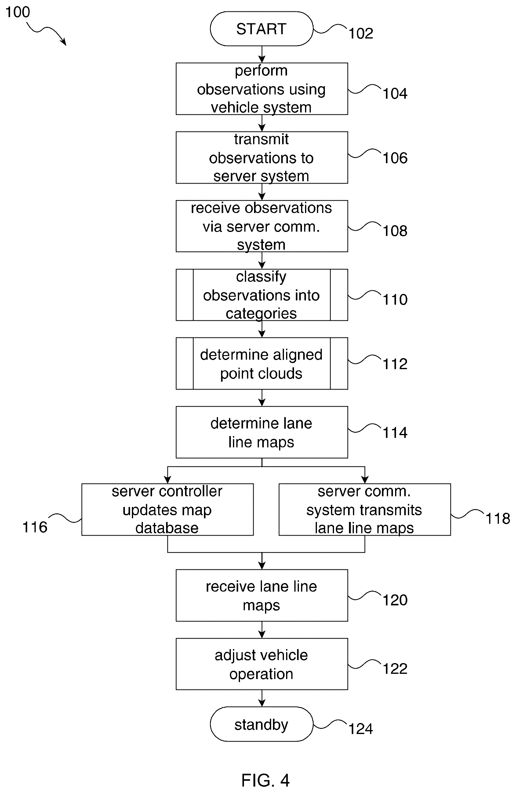 Patent US12480781 Figure 4 – Crowd-sourcing lane line maps for a vehicle