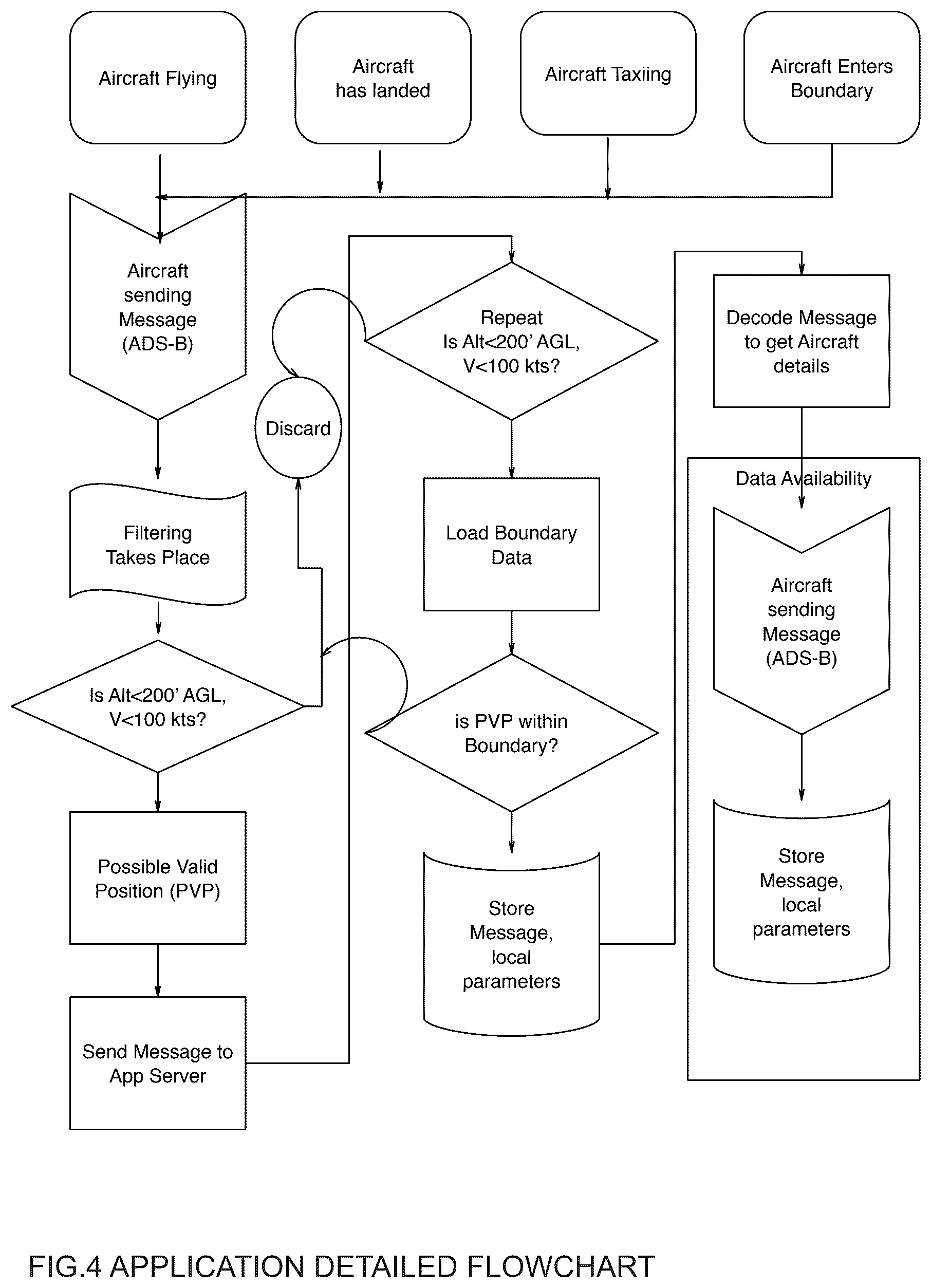 Patent US12480783 Figure 4 – Method and system tool for aircraft facility access capture