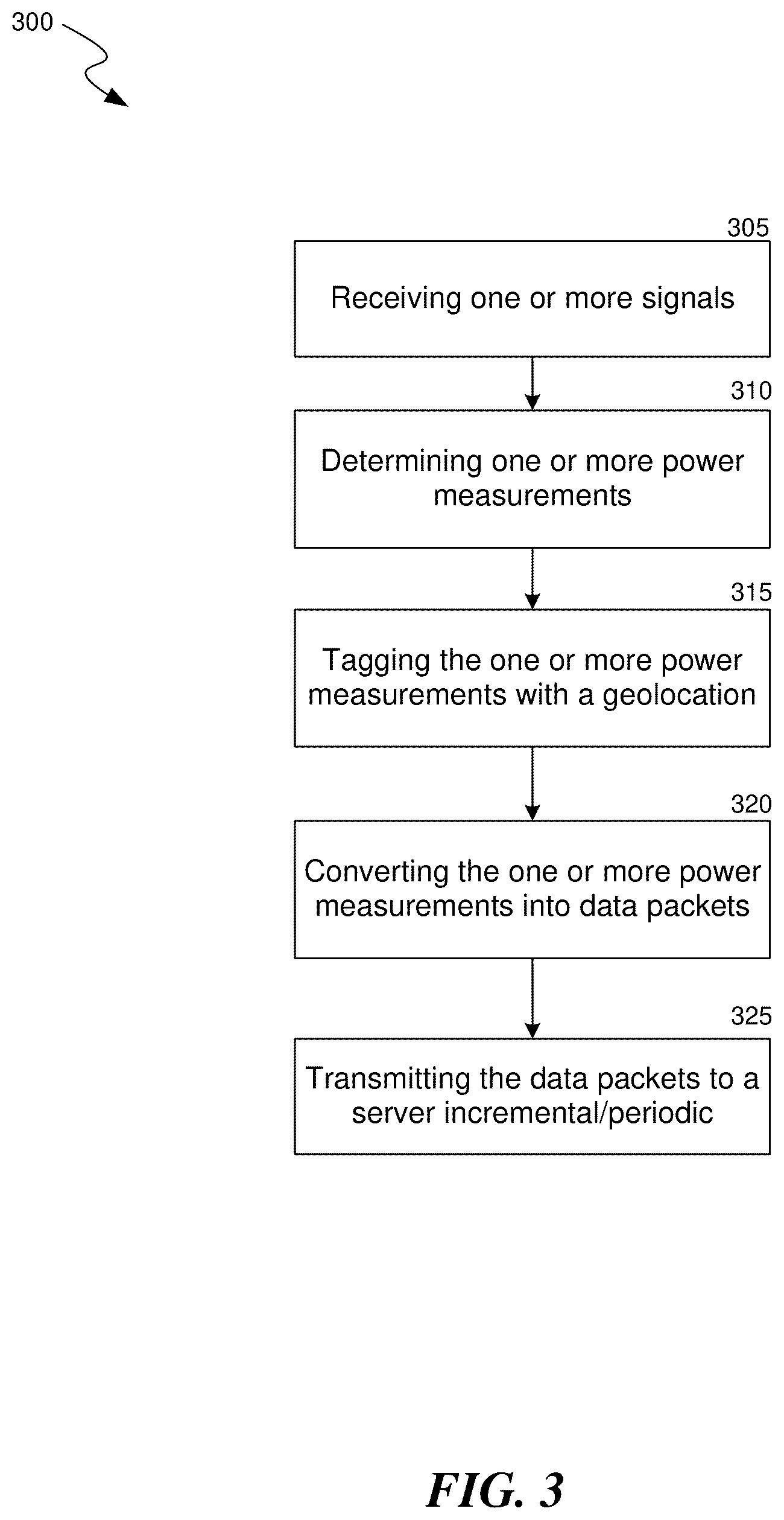 Patent US12480784 Figure 3 – Mobile metering of power measurements