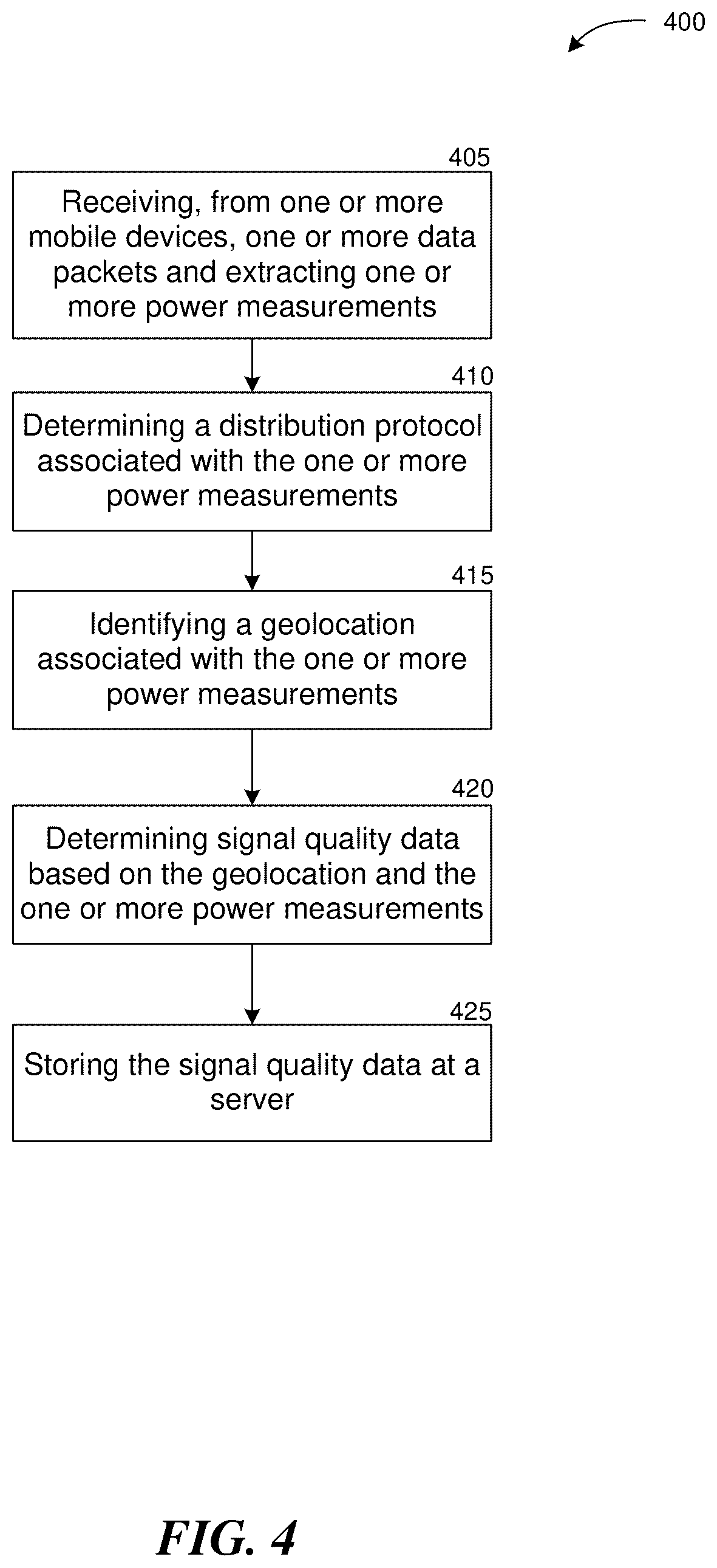 Patent US12480784 Figure 4 – Mobile metering of power measurements