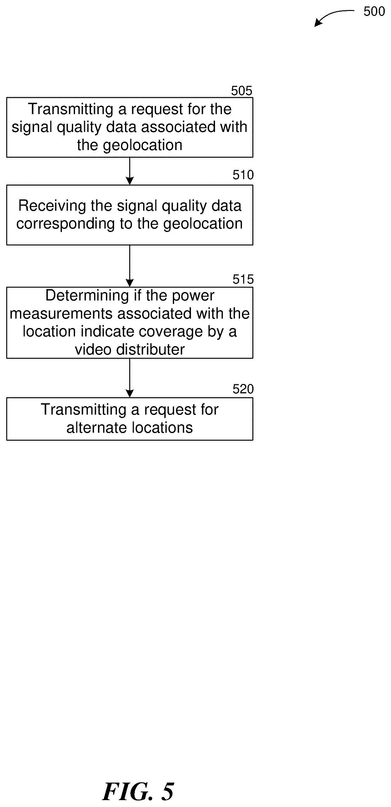 Patent US12480784 Figure 5 – Mobile metering of power measurements