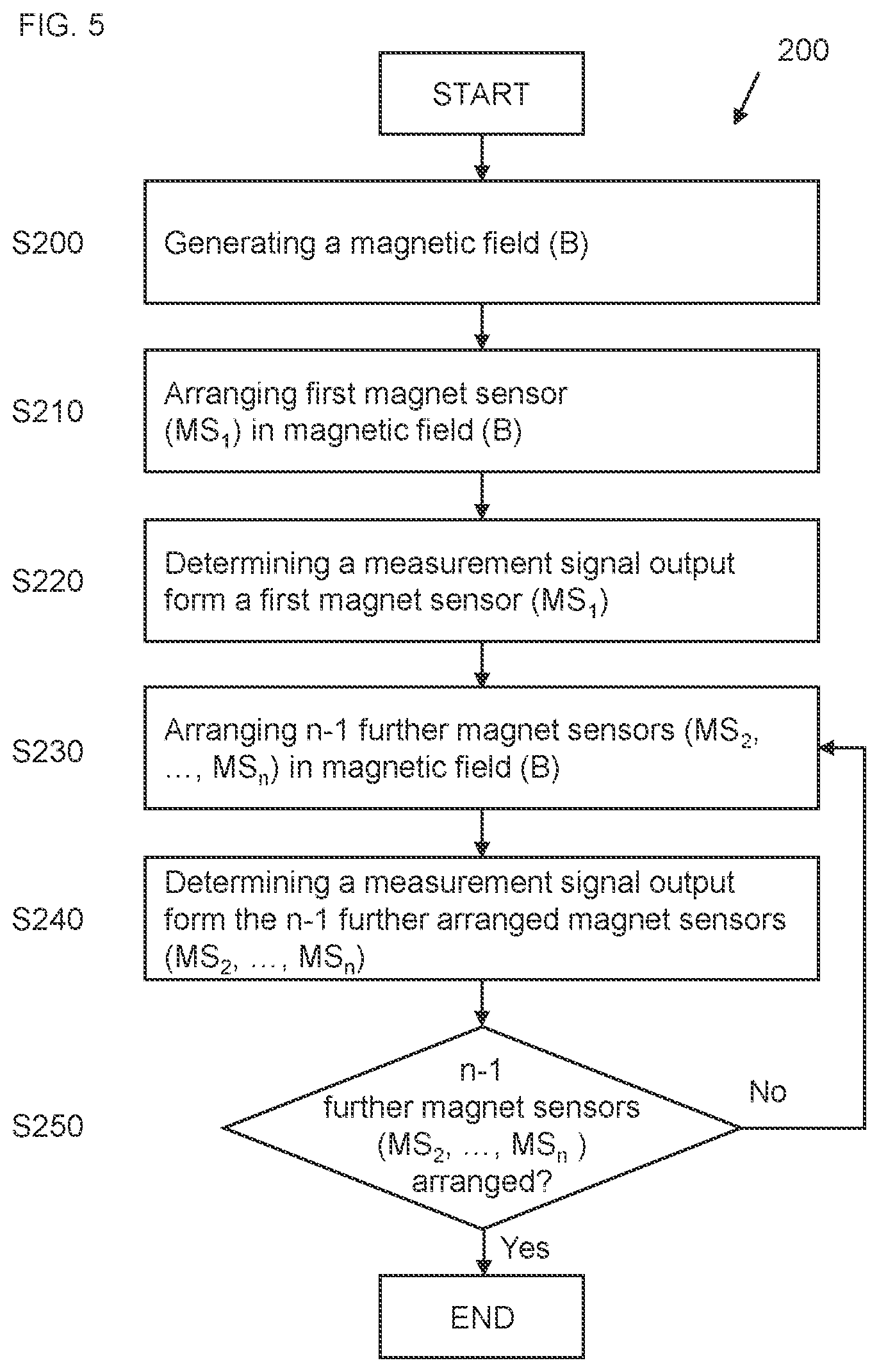 Patent US12480785 Figure 6 – Device and method for determining an encoder magnet rotation angle