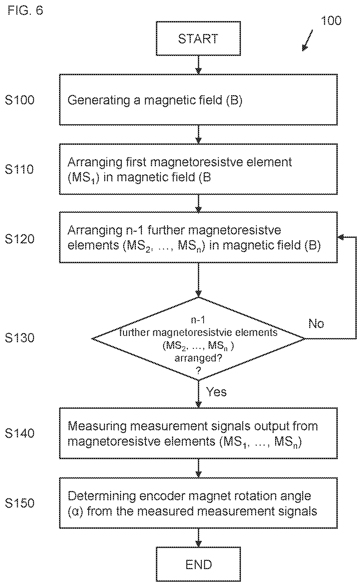 Patent US12480785 Figure 7 – Device and method for determining an encoder magnet rotation angle