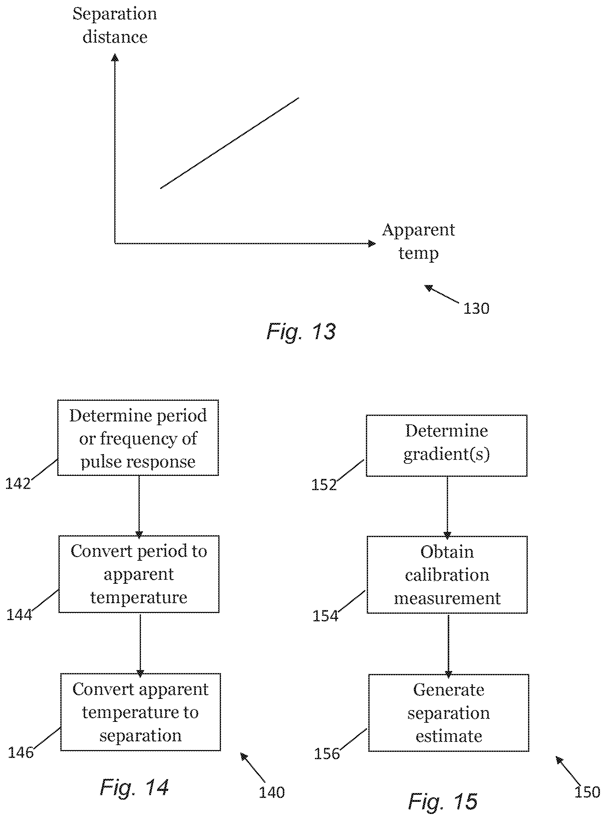 Patent US12480786 Figure 7 – Distance estimation