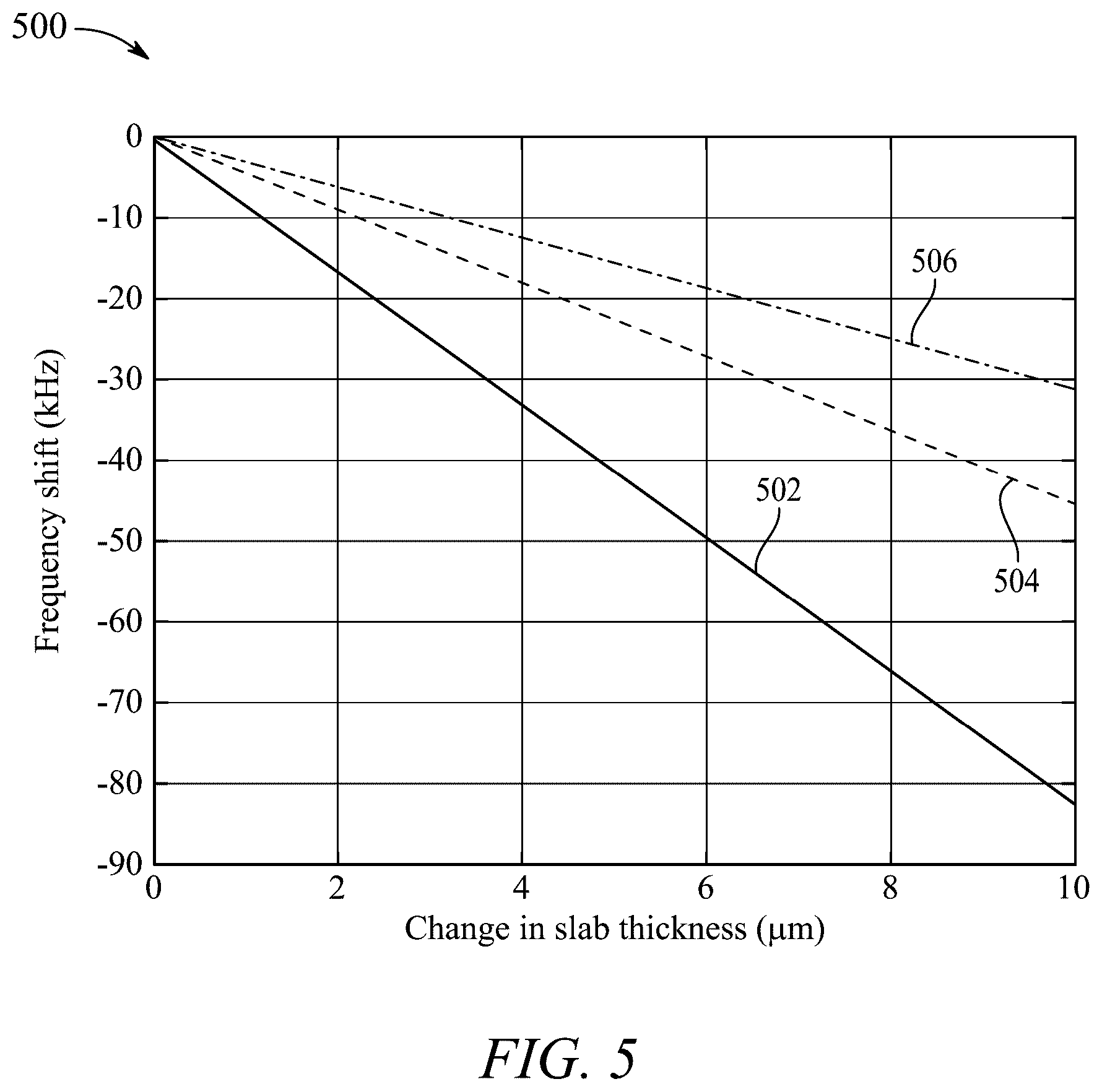 Patent US12480789 Figure 5 – Hybrid free space oscillators for ultraprecision sensor applications