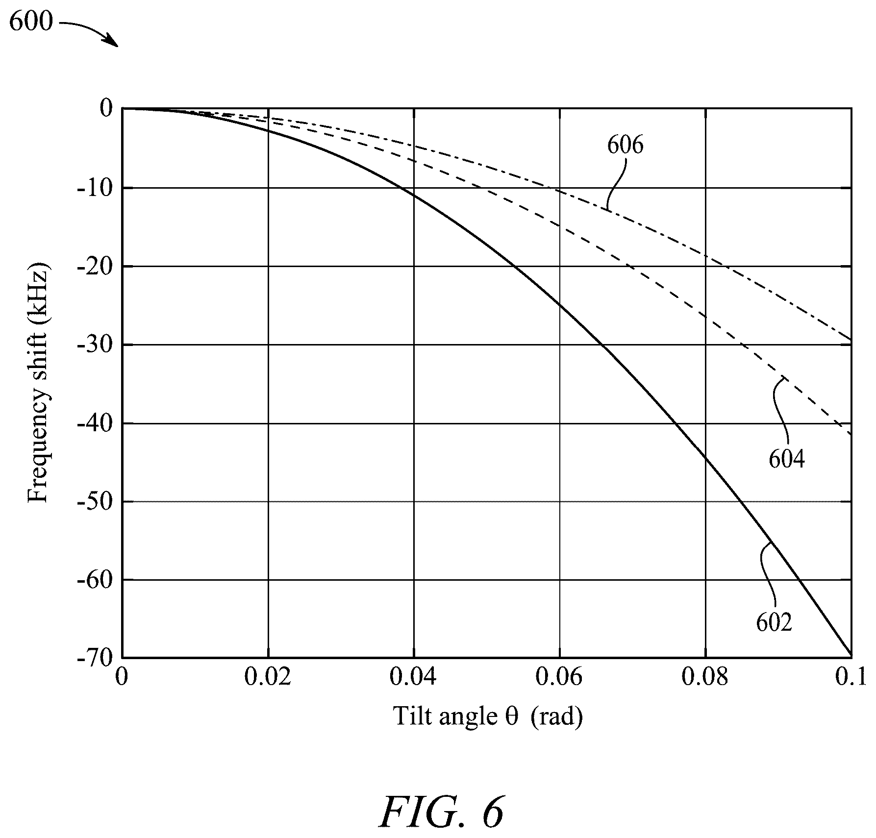 Patent US12480789 Figure 6 – Hybrid free space oscillators for ultraprecision sensor applications