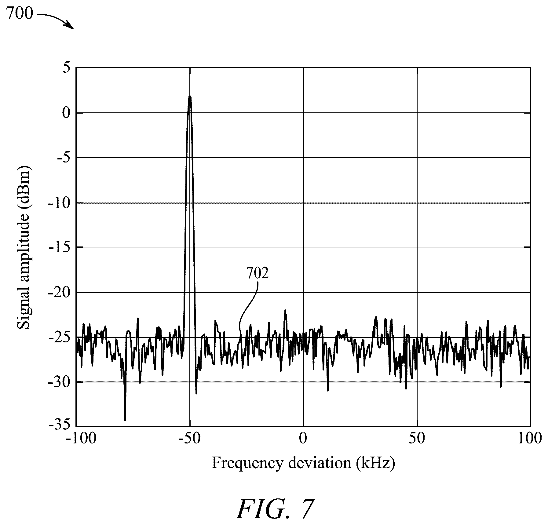 Patent US12480789 Figure 7 – Hybrid free space oscillators for ultraprecision sensor applications