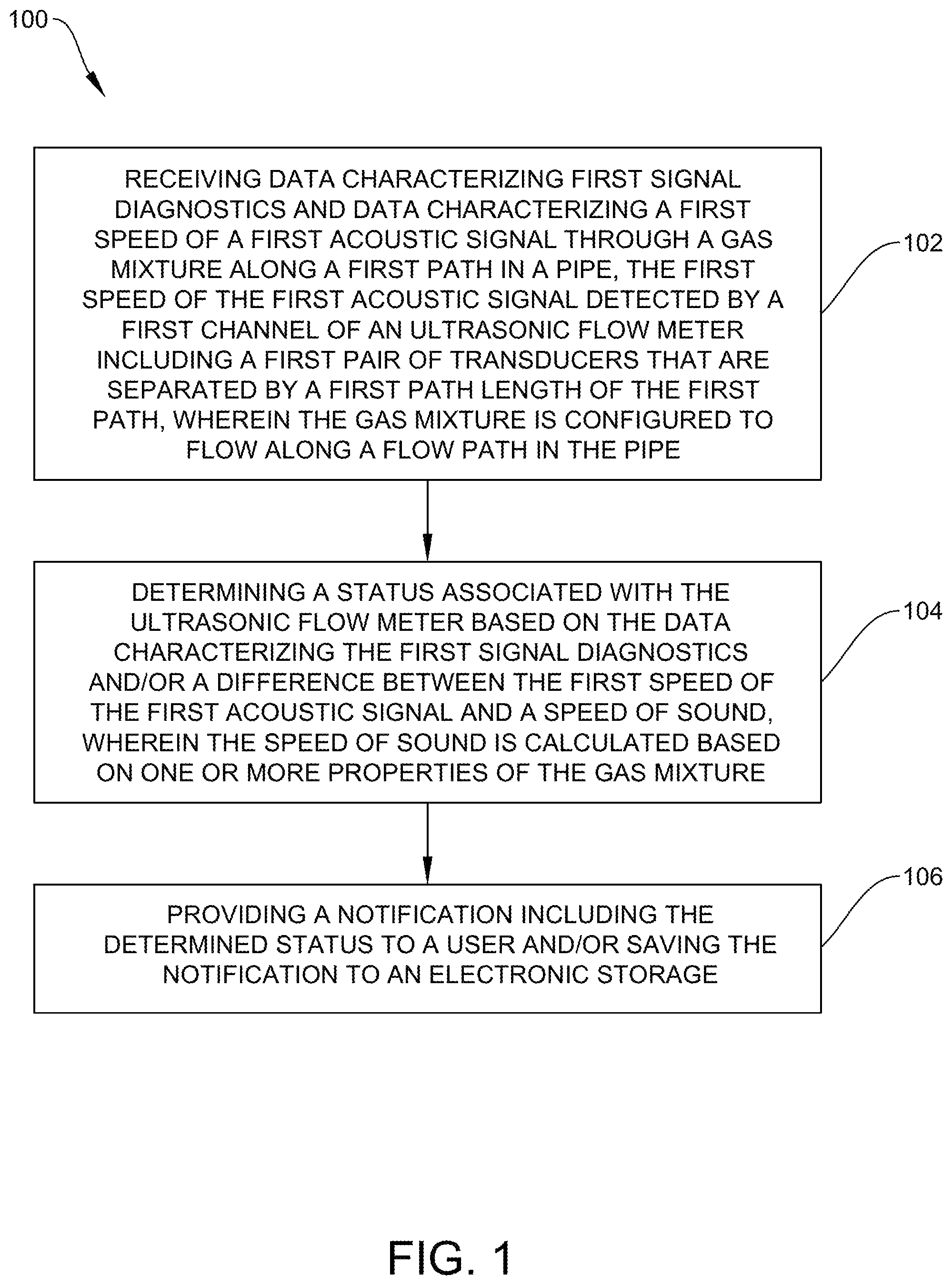 Patent US12480793 Figure 1 – In situ ultrasonic flow meter validation
