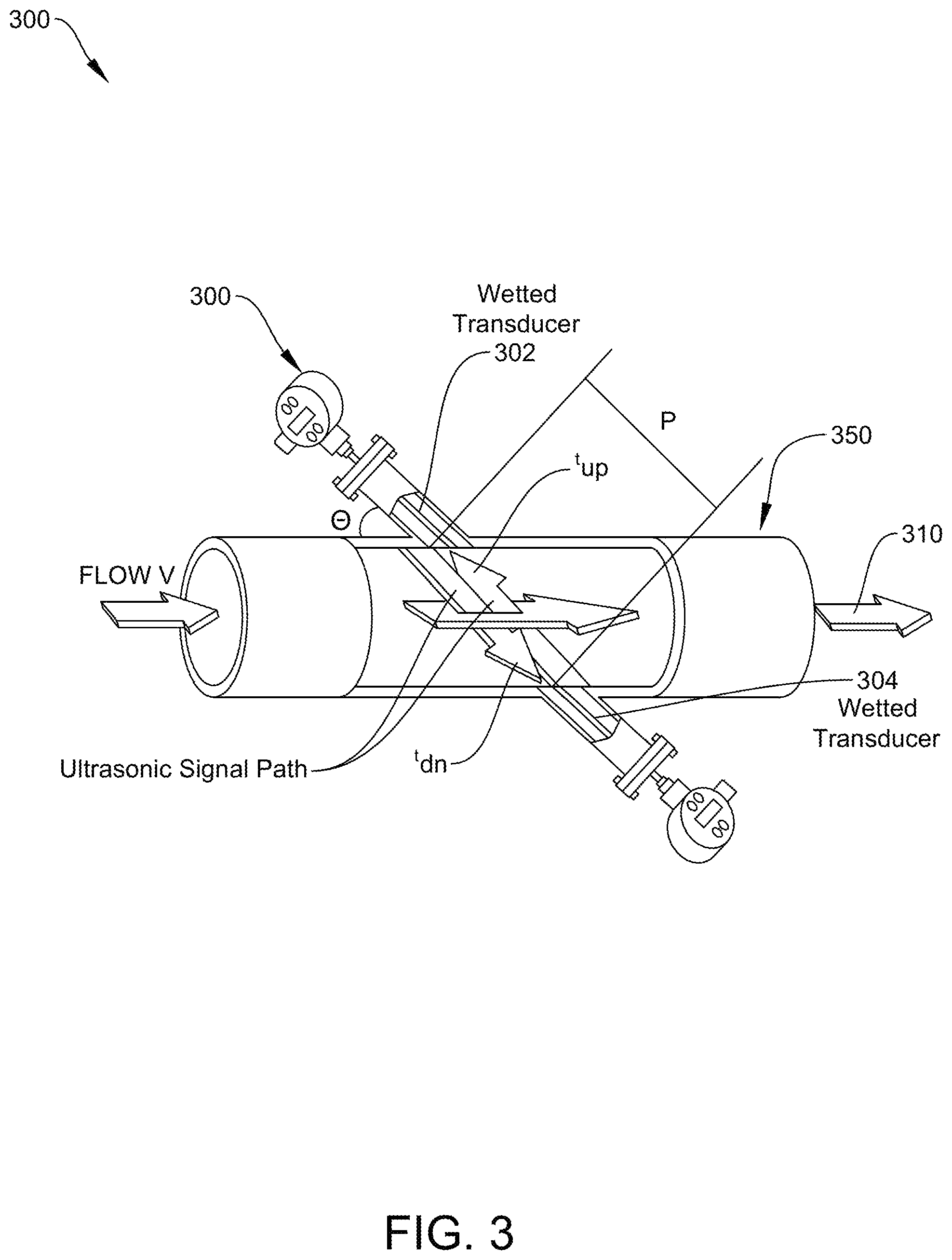 Patent US12480793 Figure 3 – In situ ultrasonic flow meter validation