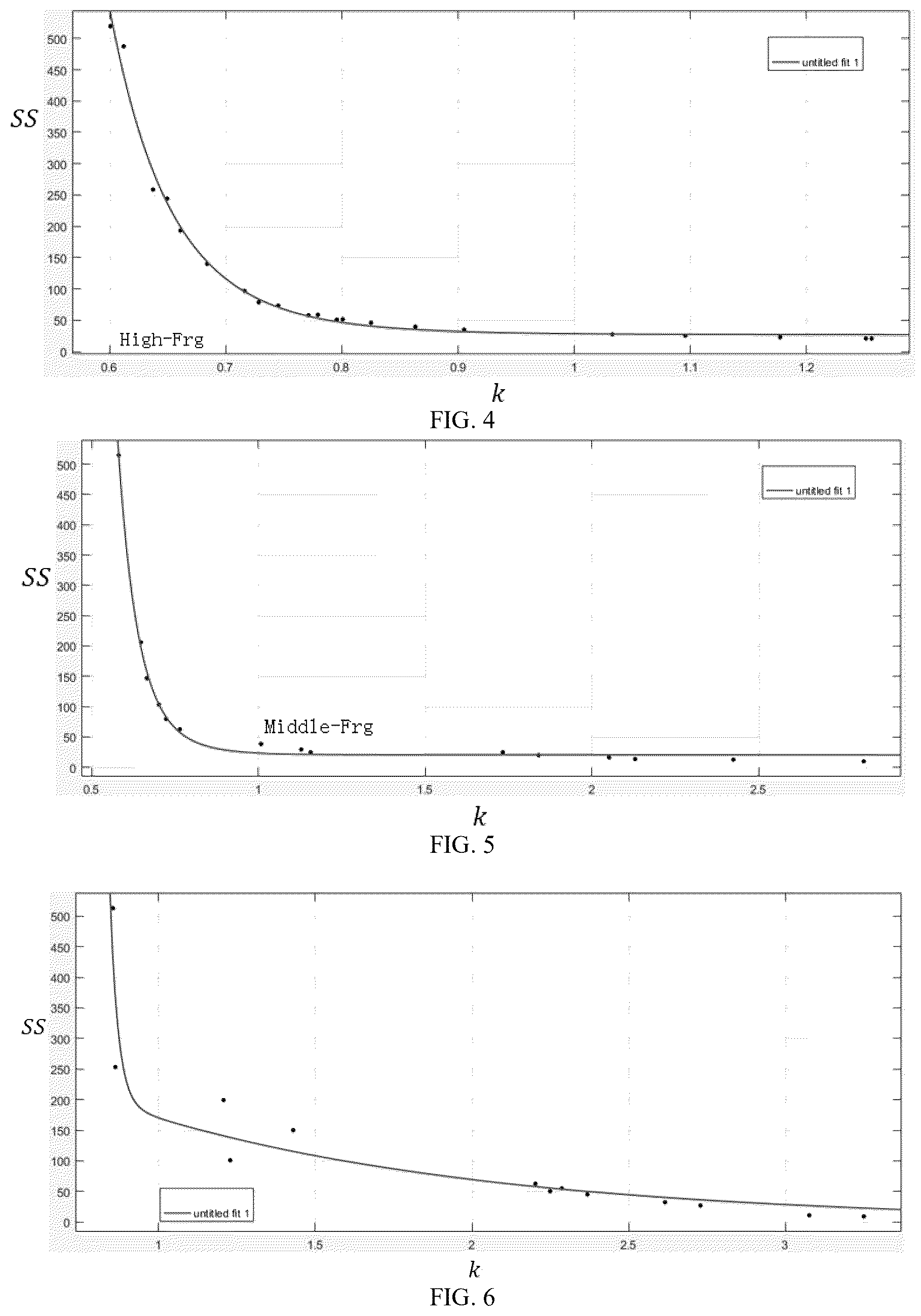 Patent US12480796 Figure 2 – Metering method based on converted slip ratio fitting for wet natural gas
