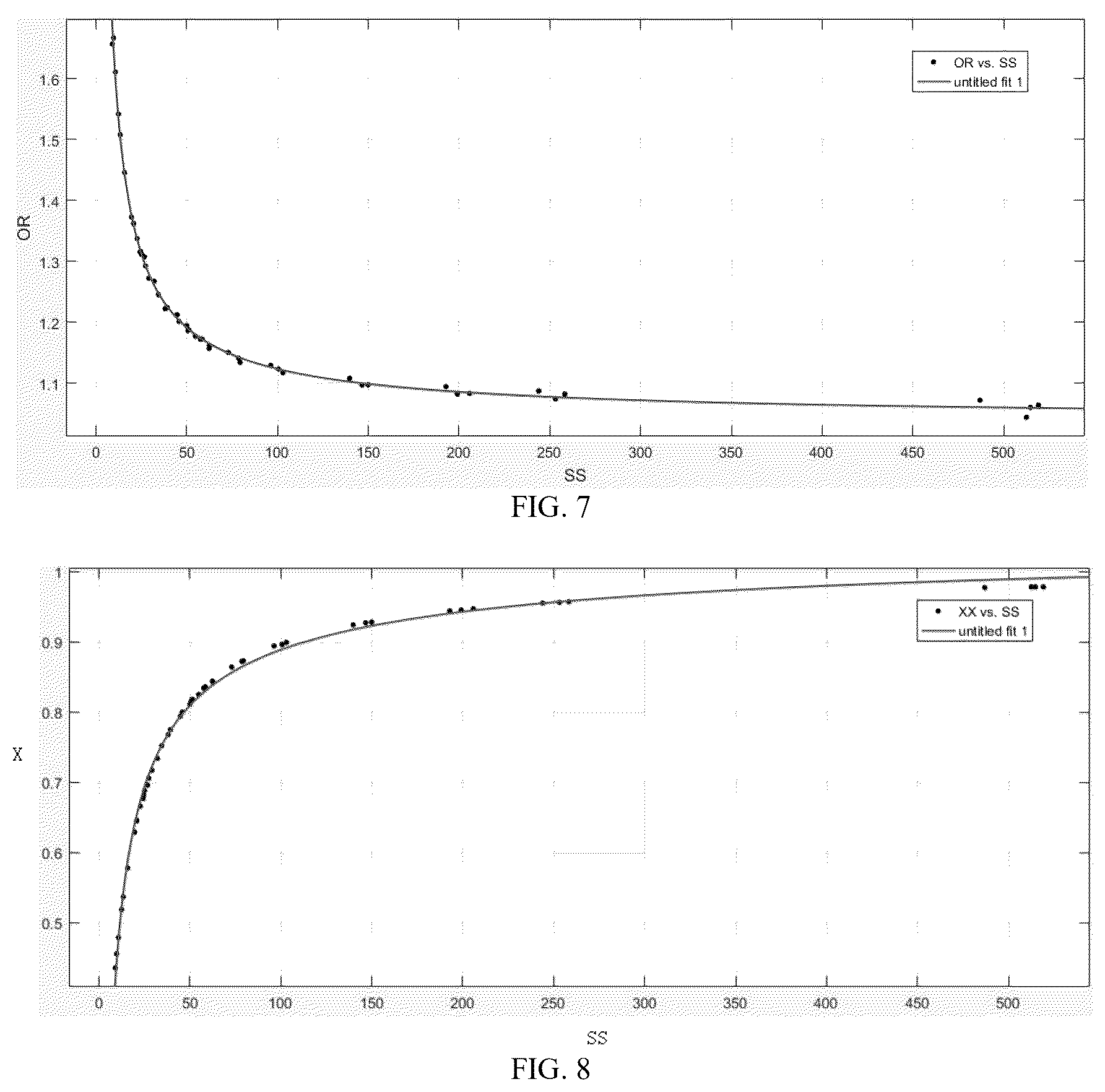 Patent US12480796 Figure 3 – Metering method based on converted slip ratio fitting for wet natural gas