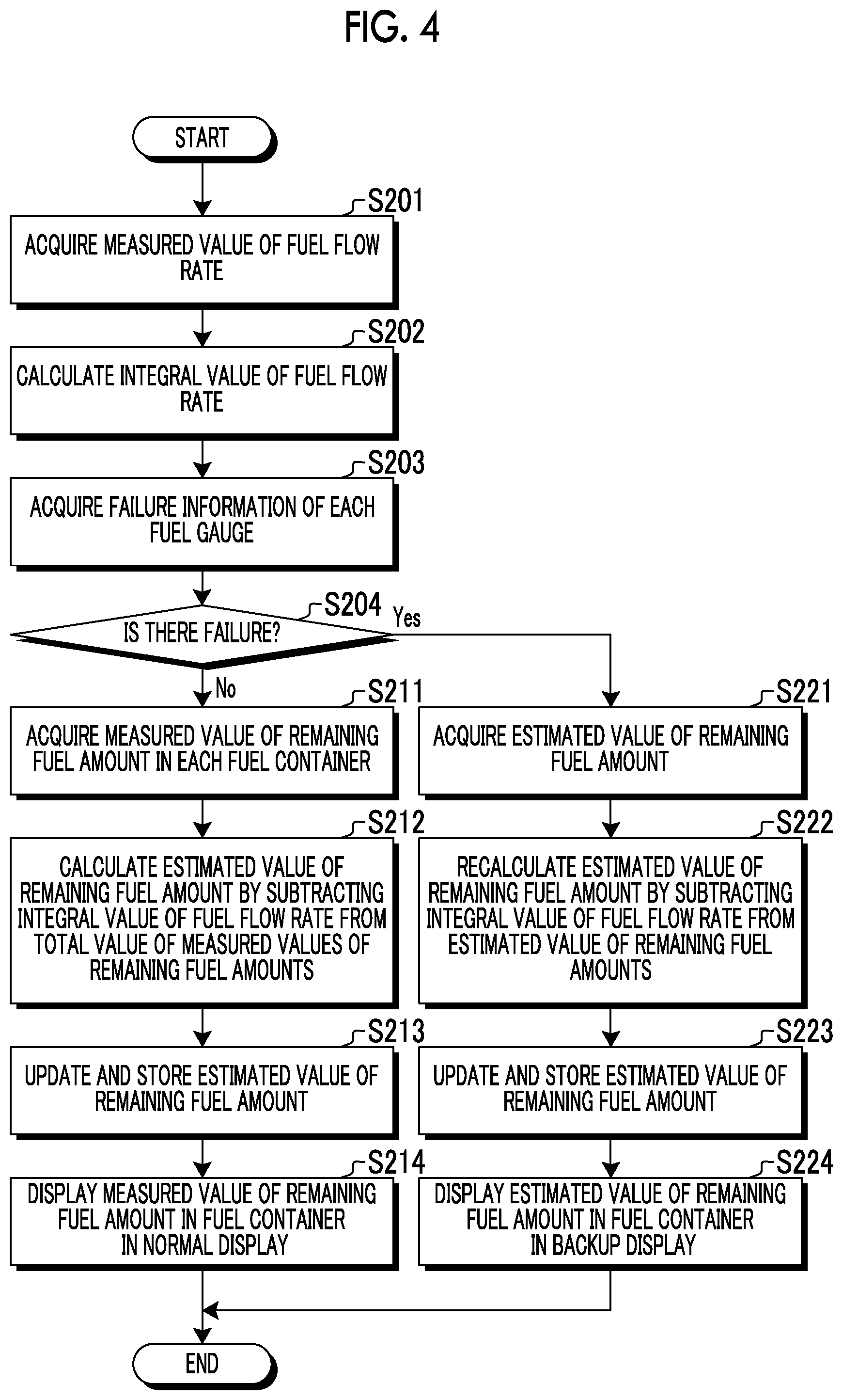 Patent US12480797 Figure 3 – Fuel calculation device, fuel calculation method, and program