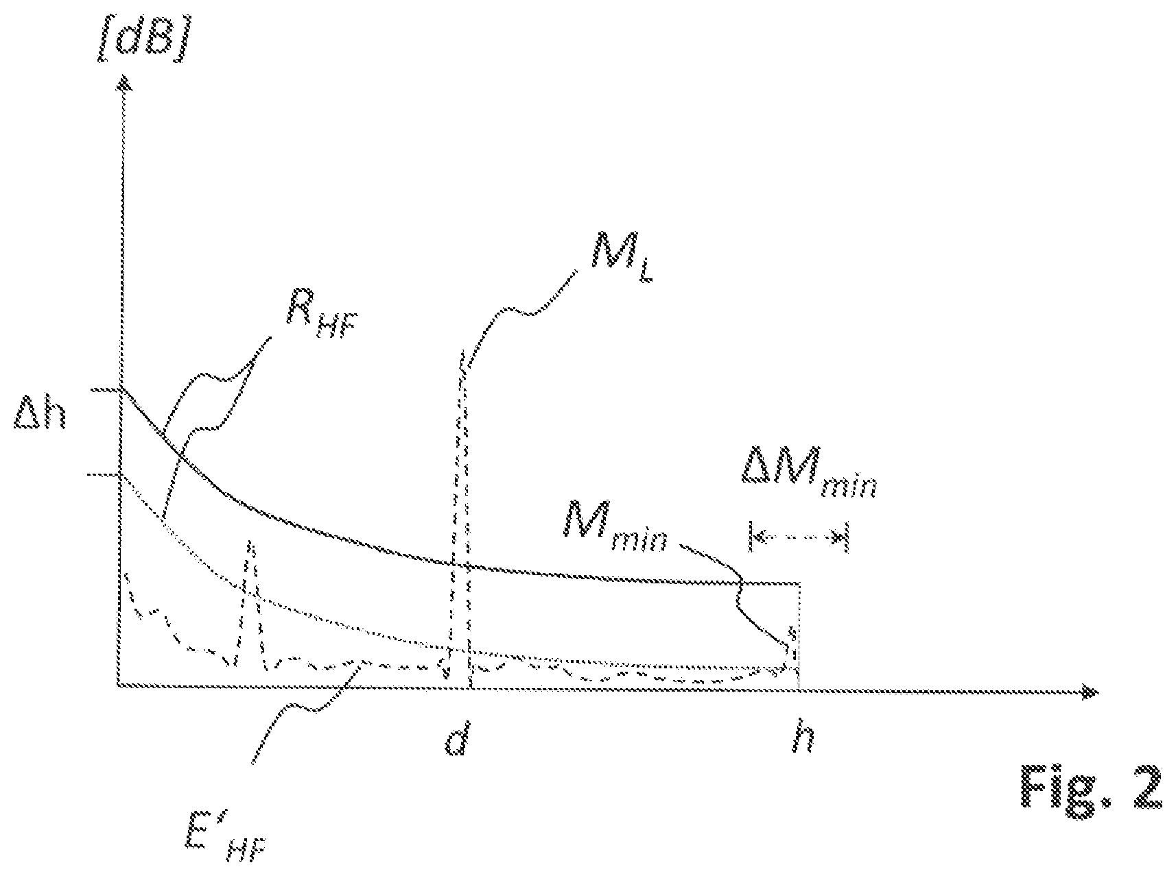 Patent US12480799 Figure 2 – Fill level measuring device