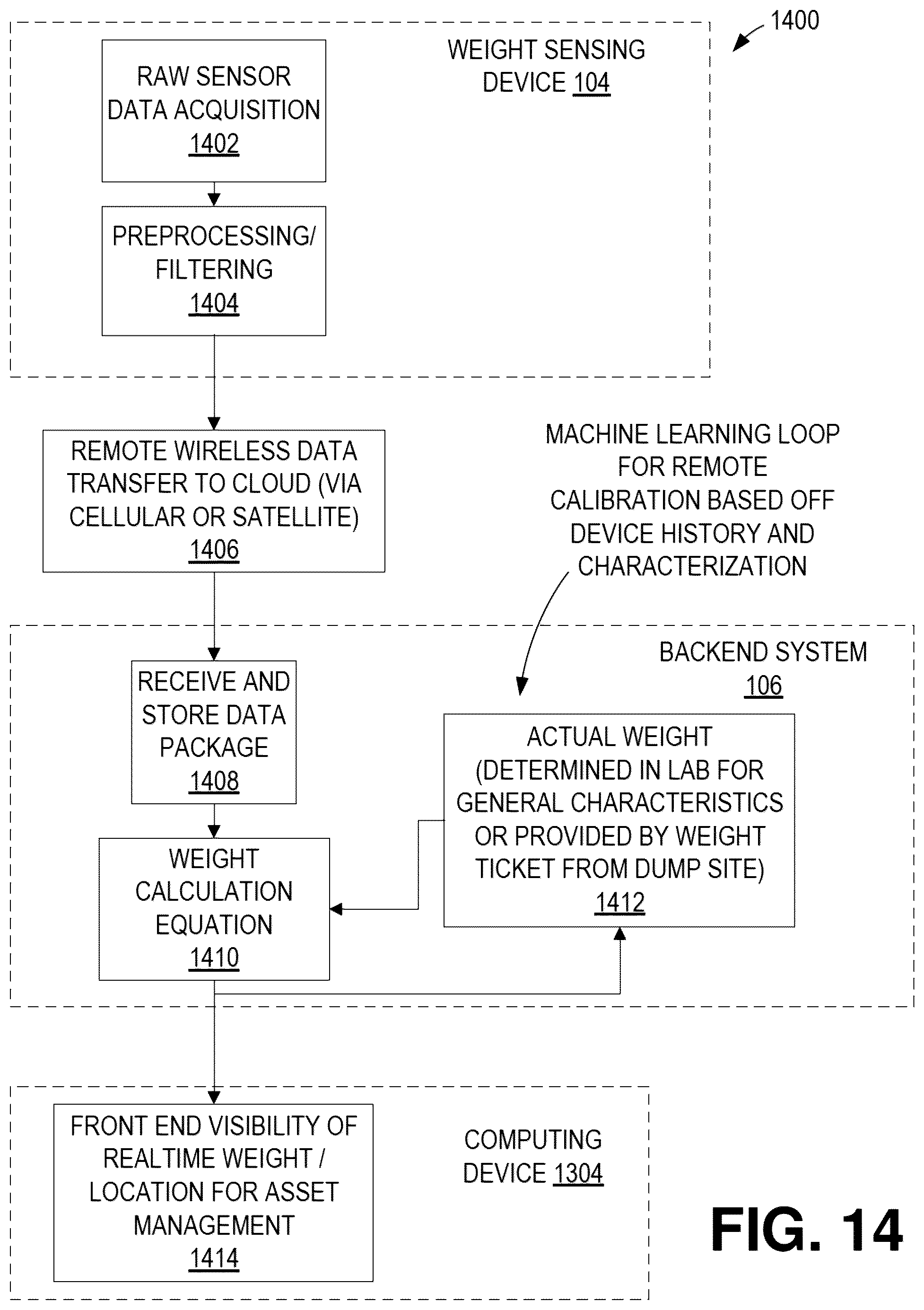 Patent US12480801 Figure 14 – Indirect weight measurement systems and processes