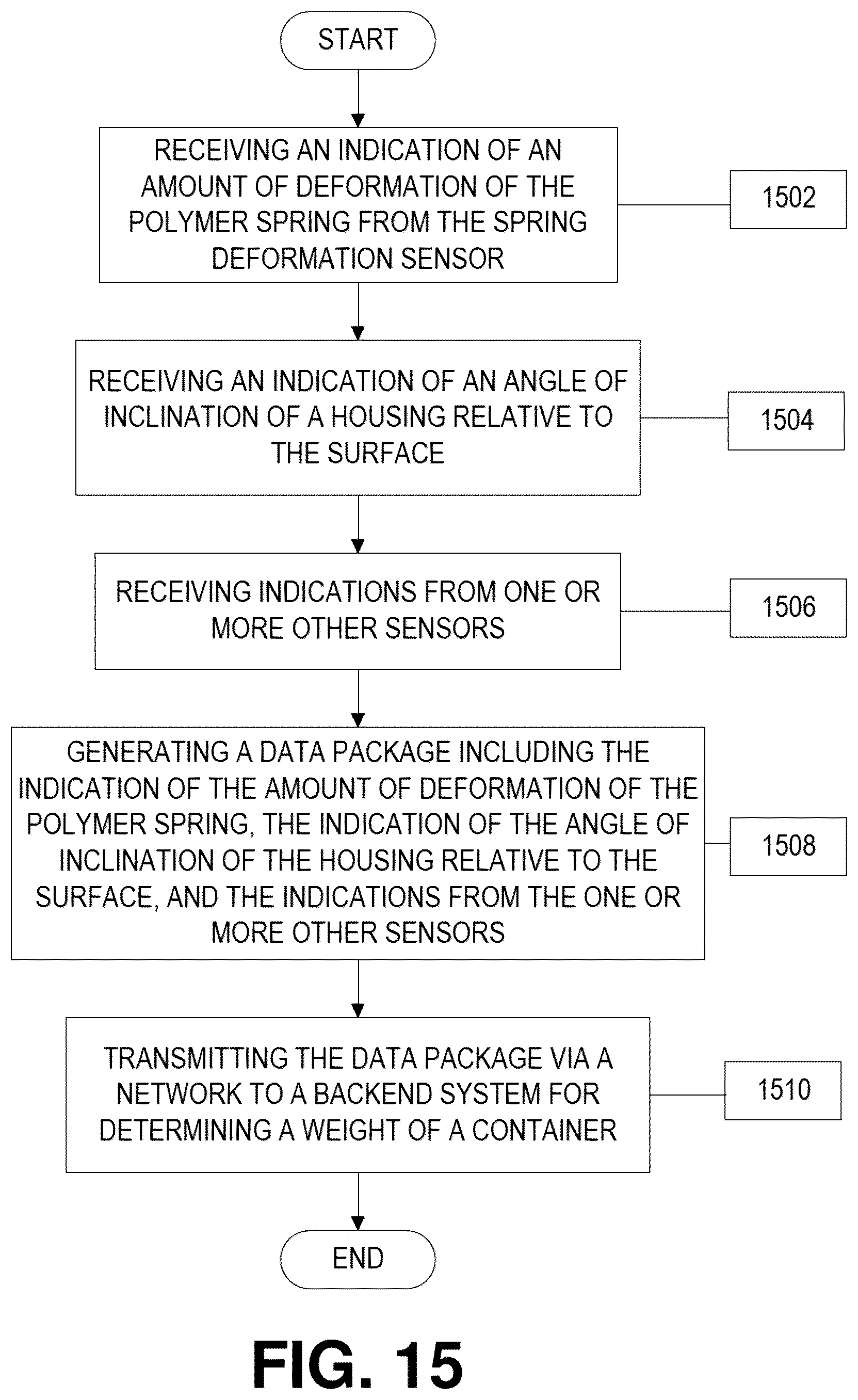 Patent US12480801 Figure 15 – Indirect weight measurement systems and processes