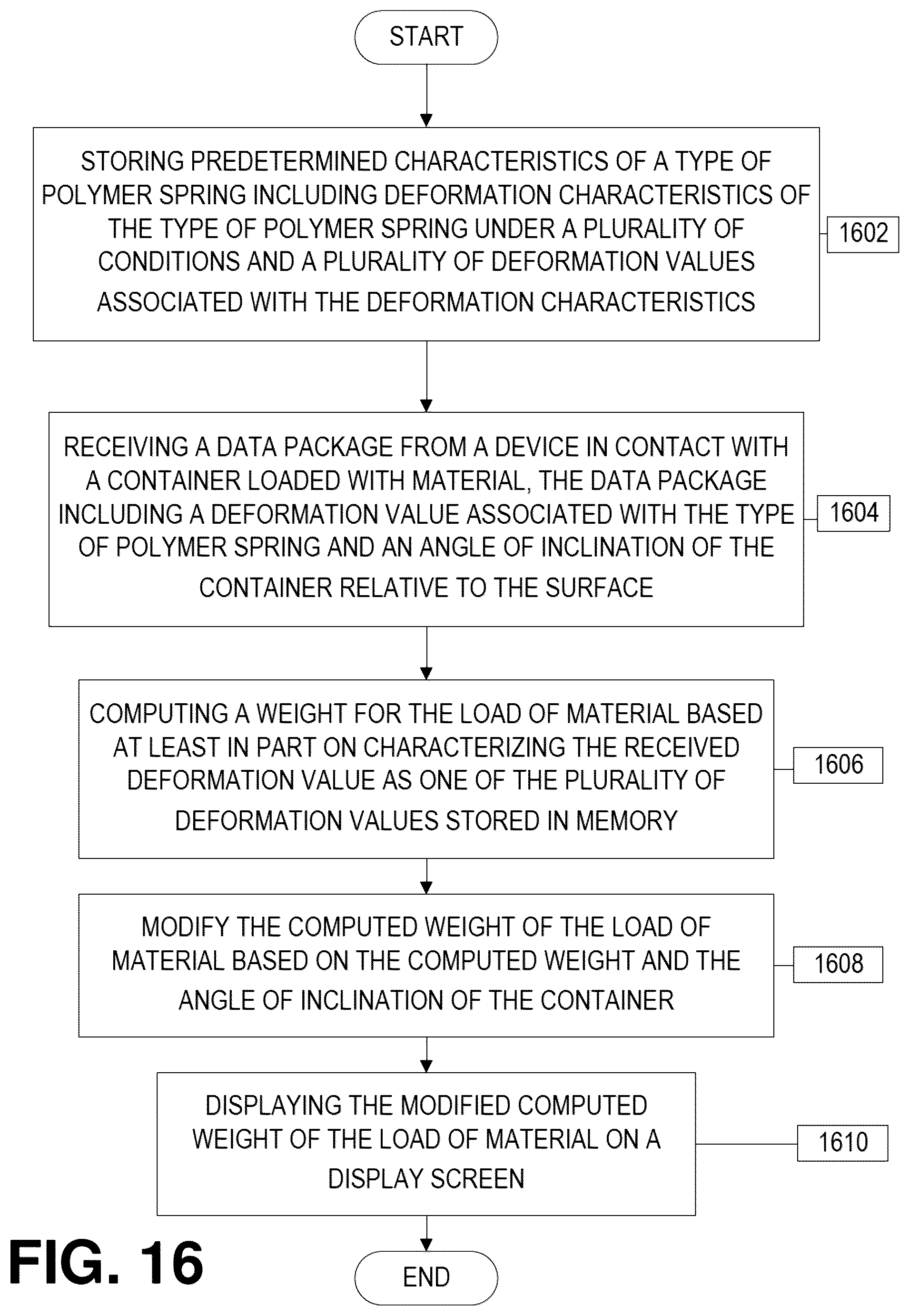 Patent US12480801 Figure 16 – Indirect weight measurement systems and processes