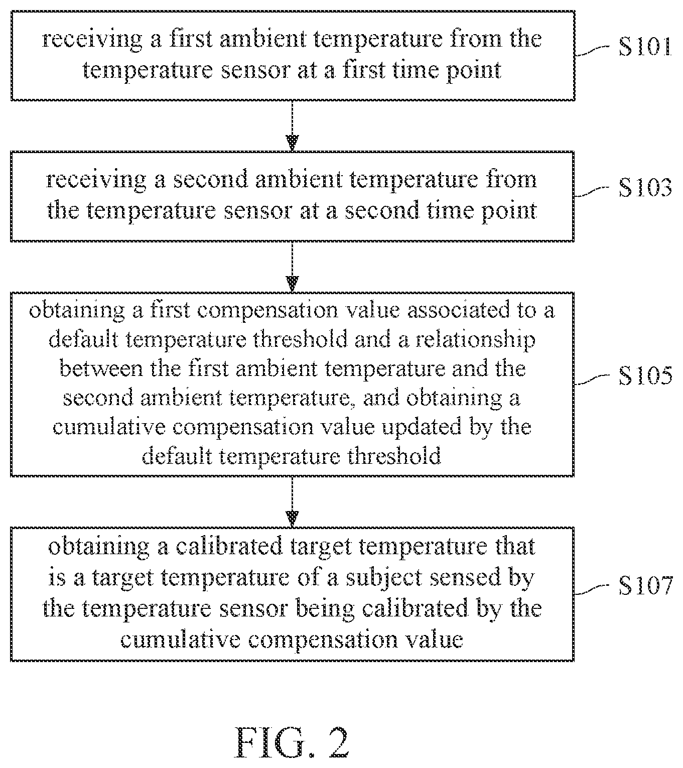 Patent US12480805 Figure 2 – Weighing device with temperature sensing function and temperature compensation method thereof