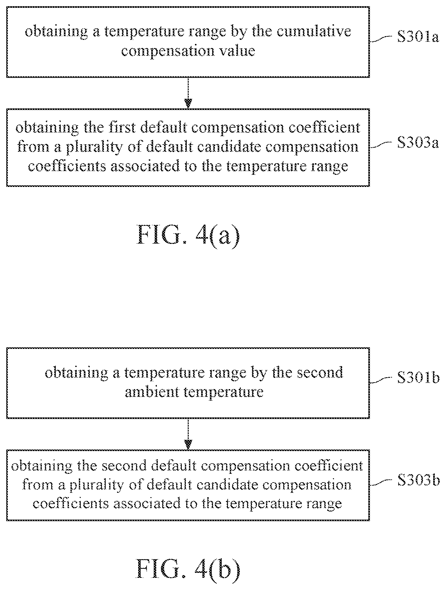 Patent US12480805 Figure 4 – Weighing device with temperature sensing function and temperature compensation method thereof