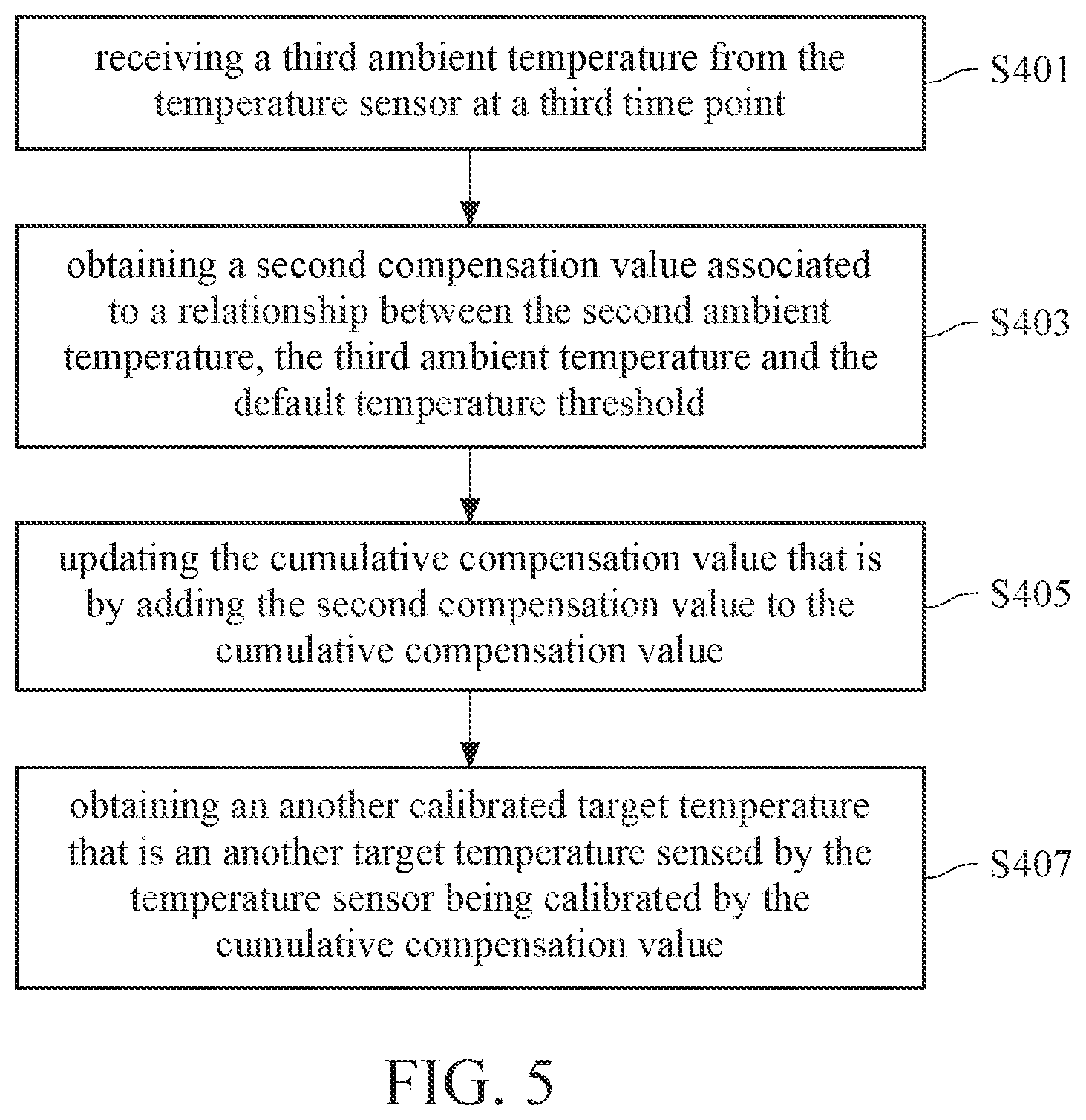 Patent US12480805 Figure 5 – Weighing device with temperature sensing function and temperature compensation method thereof