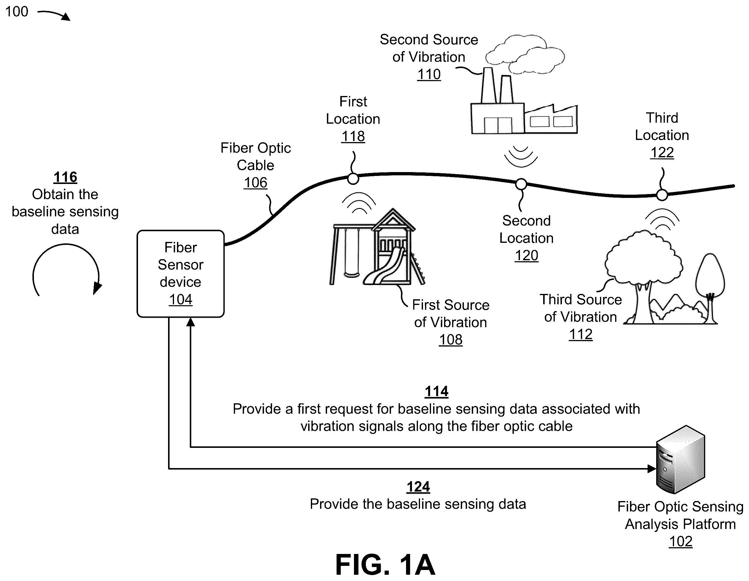 Patent US12480807 Figure 1 – Systems and methods for utilizing machine learning to minimize a potential of damage to fiber optic cables