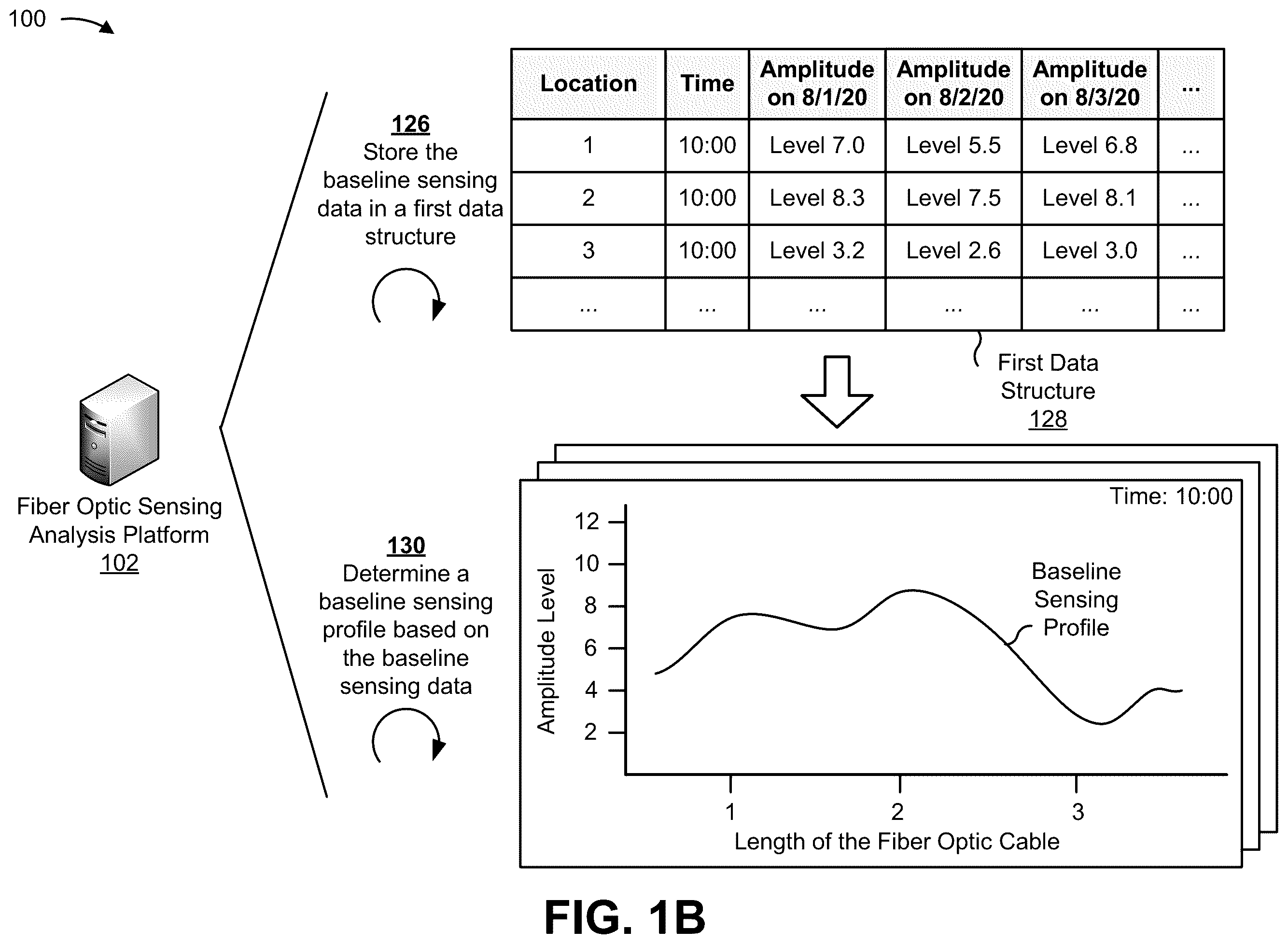 Patent US12480807 Figure 2 – Systems and methods for utilizing machine learning to minimize a potential of damage to fiber optic cables