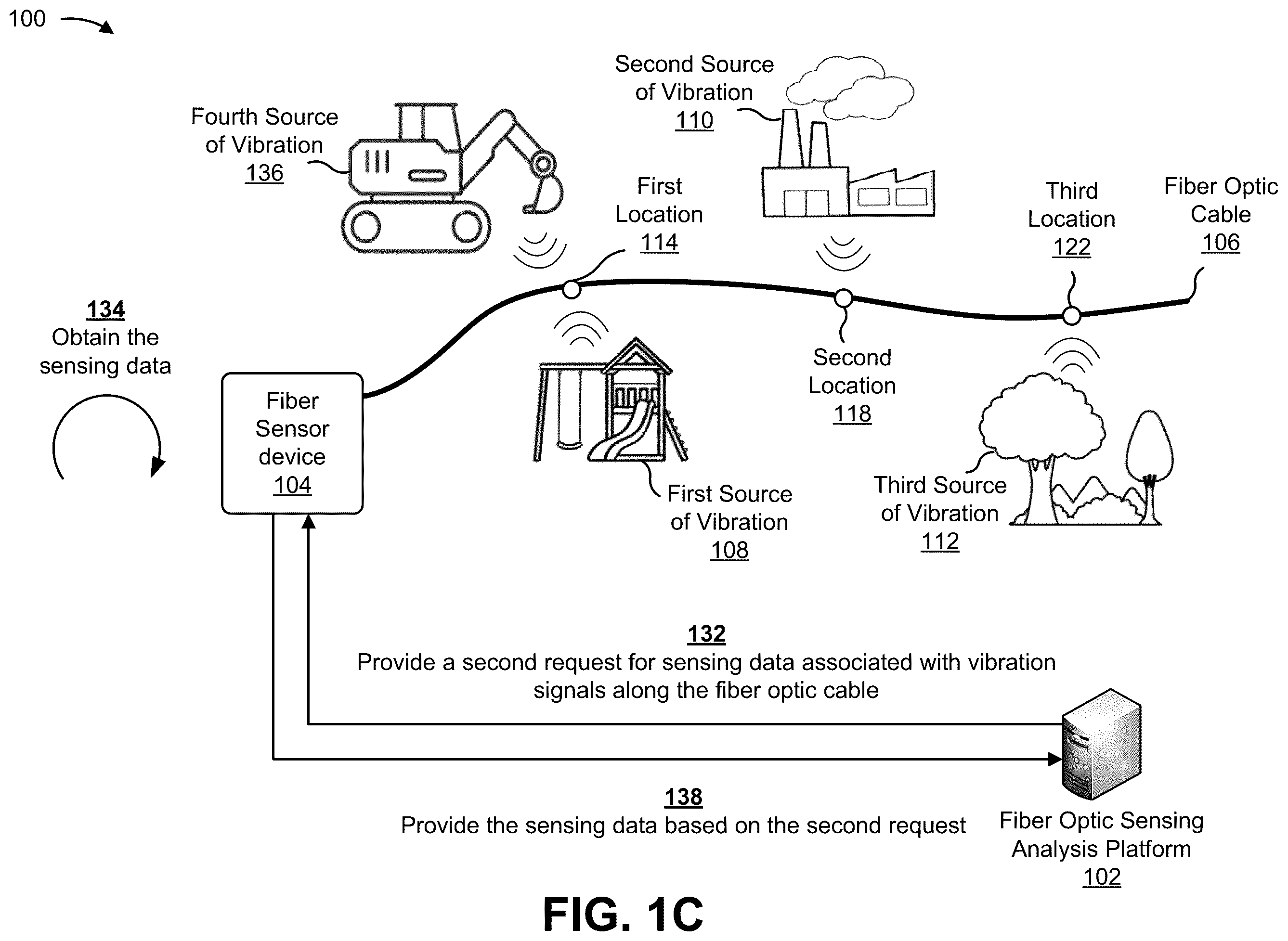 Patent US12480807 Figure 3 – Systems and methods for utilizing machine learning to minimize a potential of damage to fiber optic cables
