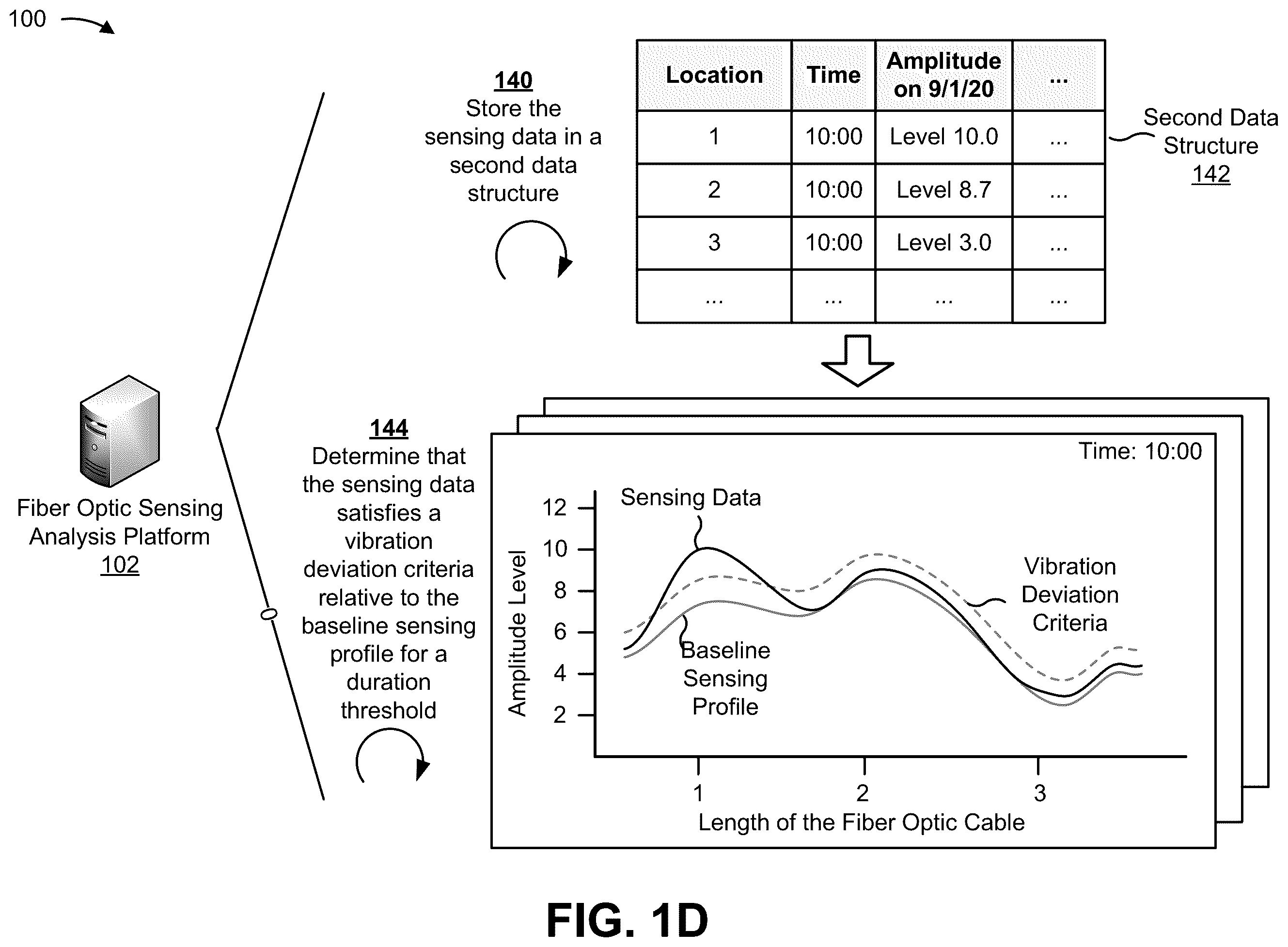 Patent US12480807 Figure 4 – Systems and methods for utilizing machine learning to minimize a potential of damage to fiber optic cables