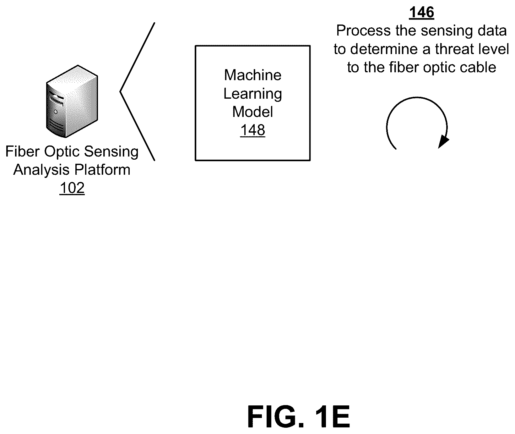 Patent US12480807 Figure 5 – Systems and methods for utilizing machine learning to minimize a potential of damage to fiber optic cables