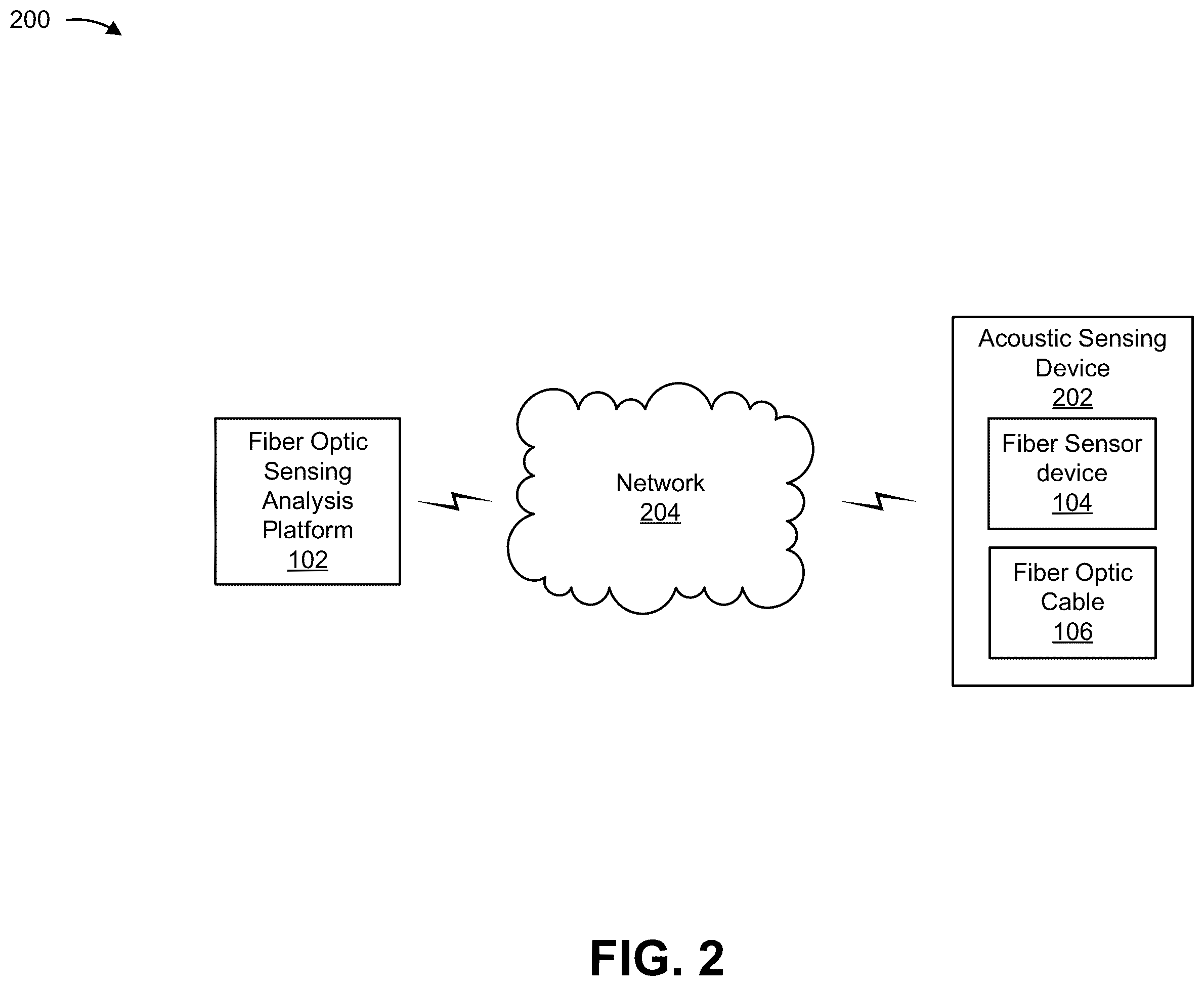 Patent US12480807 Figure 7 – Systems and methods for utilizing machine learning to minimize a potential of damage to fiber optic cables
