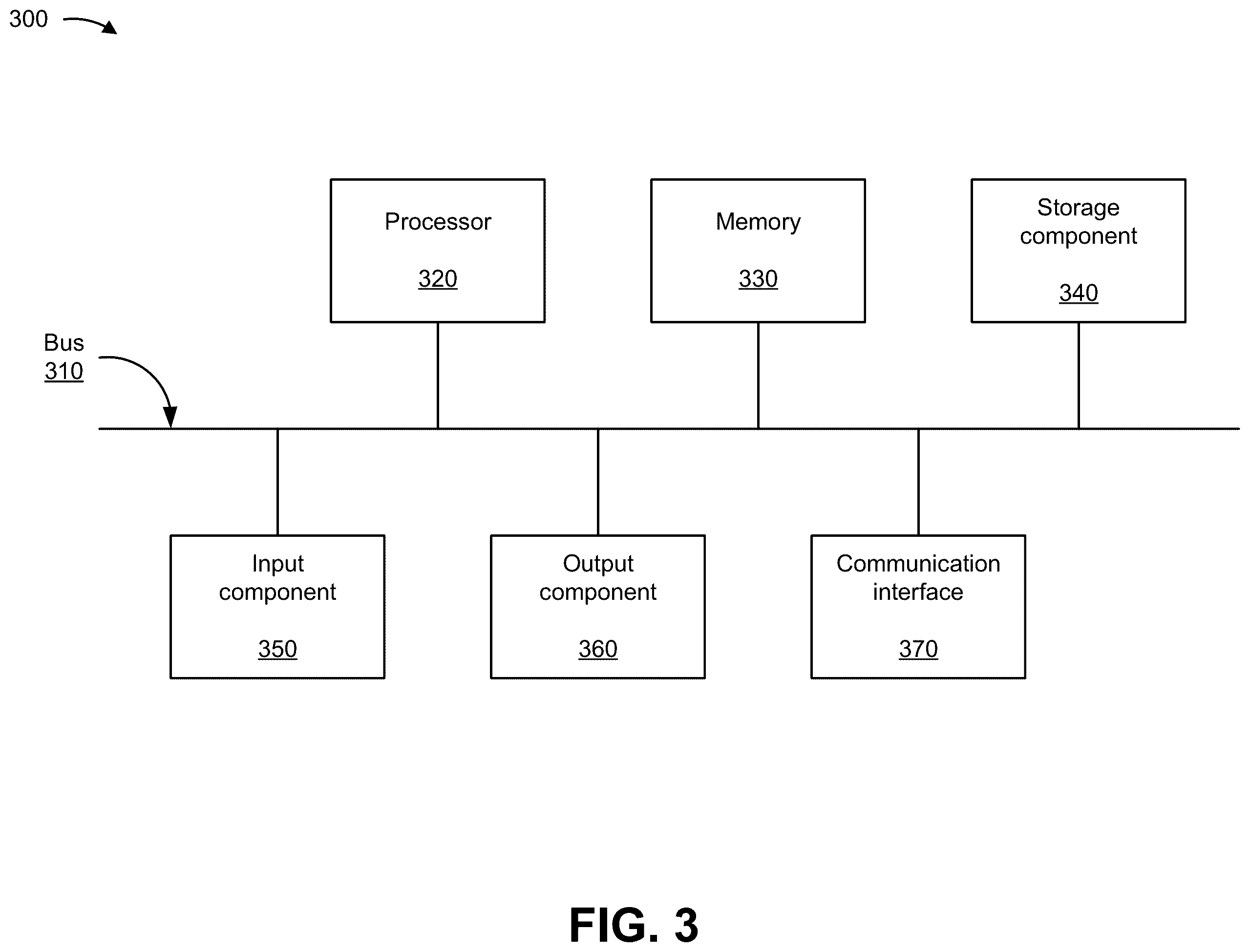 Patent US12480807 Figure 8 – Systems and methods for utilizing machine learning to minimize a potential of damage to fiber optic cables