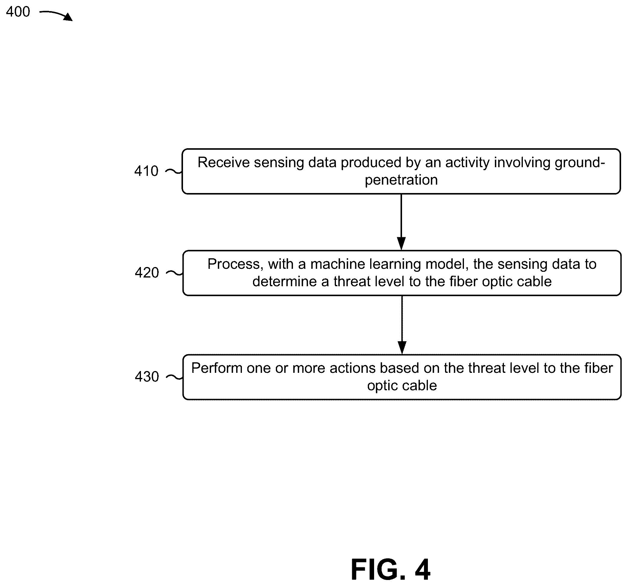 Patent US12480807 Figure 9 – Systems and methods for utilizing machine learning to minimize a potential of damage to fiber optic cables