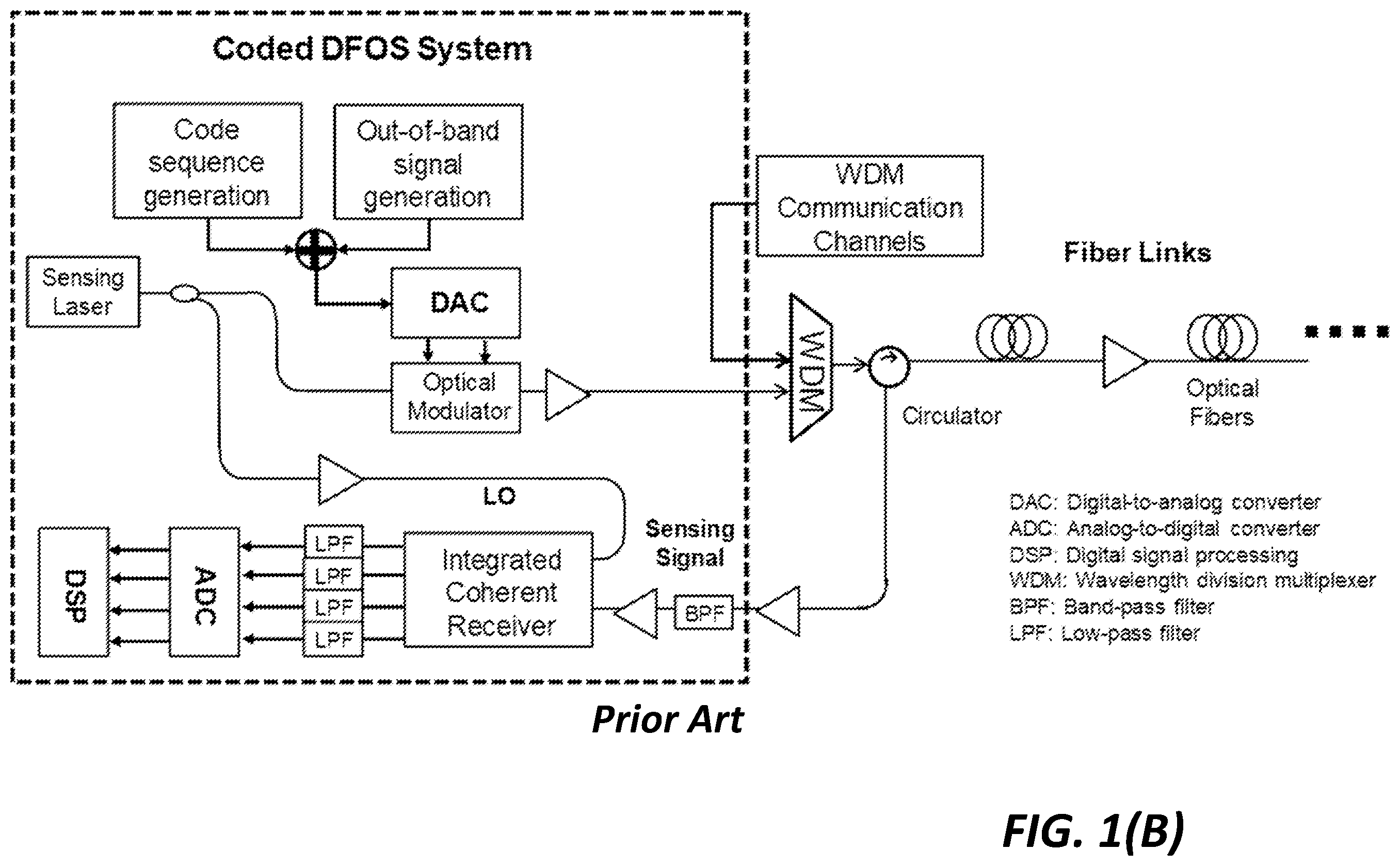 Patent US12480808 Figure 2 – Laser frequency drift compensation in forward distributed acoustic sensing