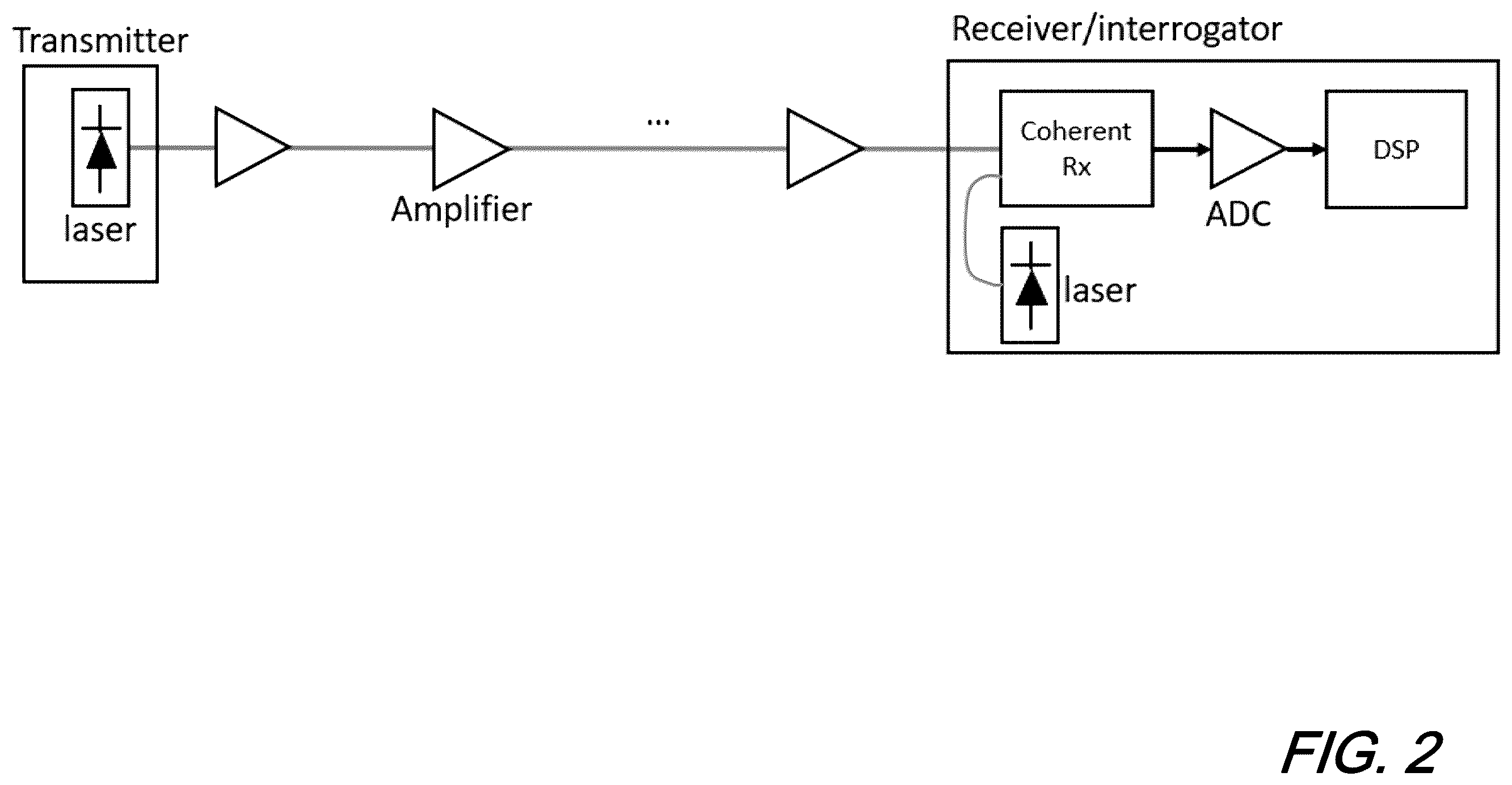 Patent US12480808 Figure 3 – Laser frequency drift compensation in forward distributed acoustic sensing
