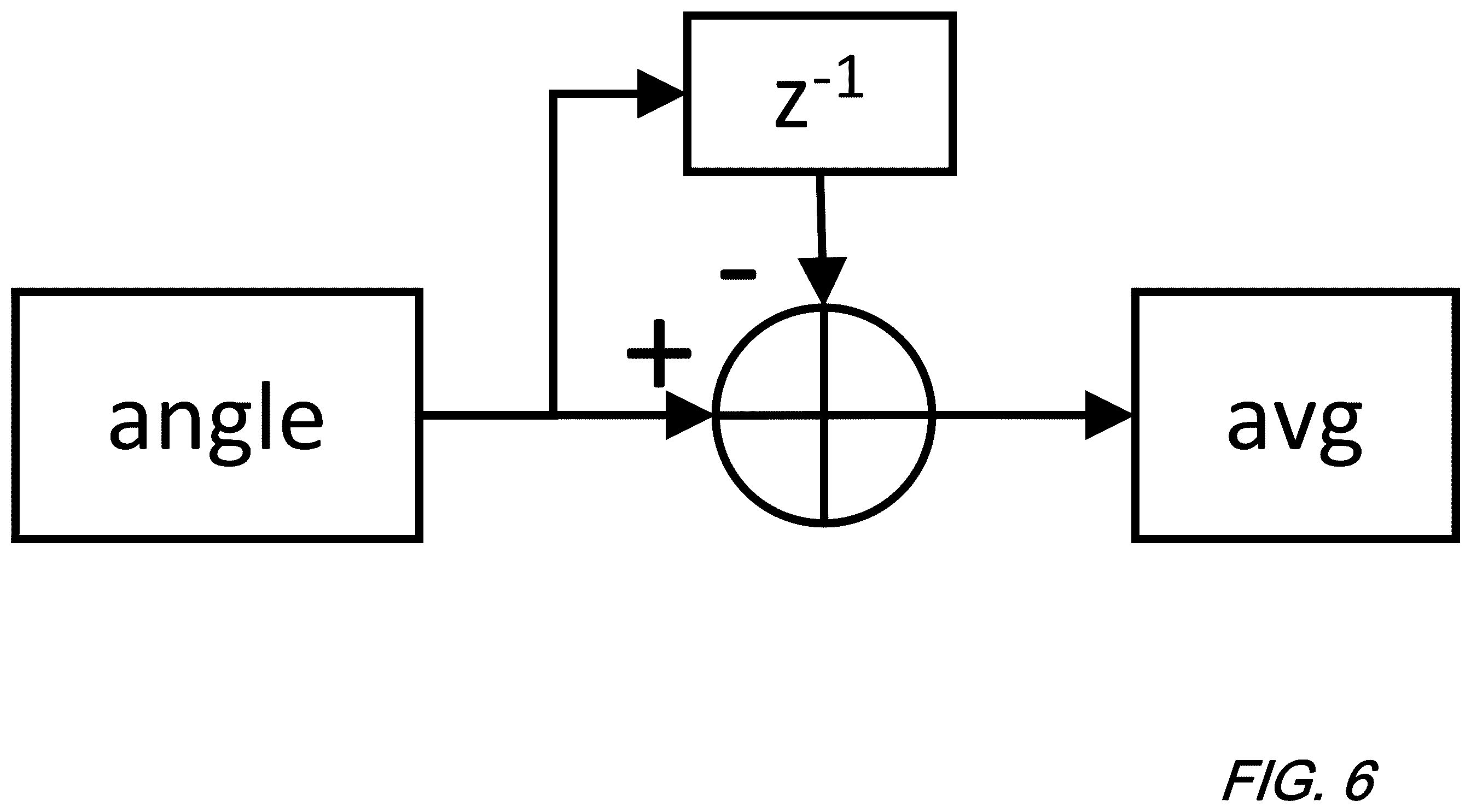 Patent US12480808 Figure 7 – Laser frequency drift compensation in forward distributed acoustic sensing