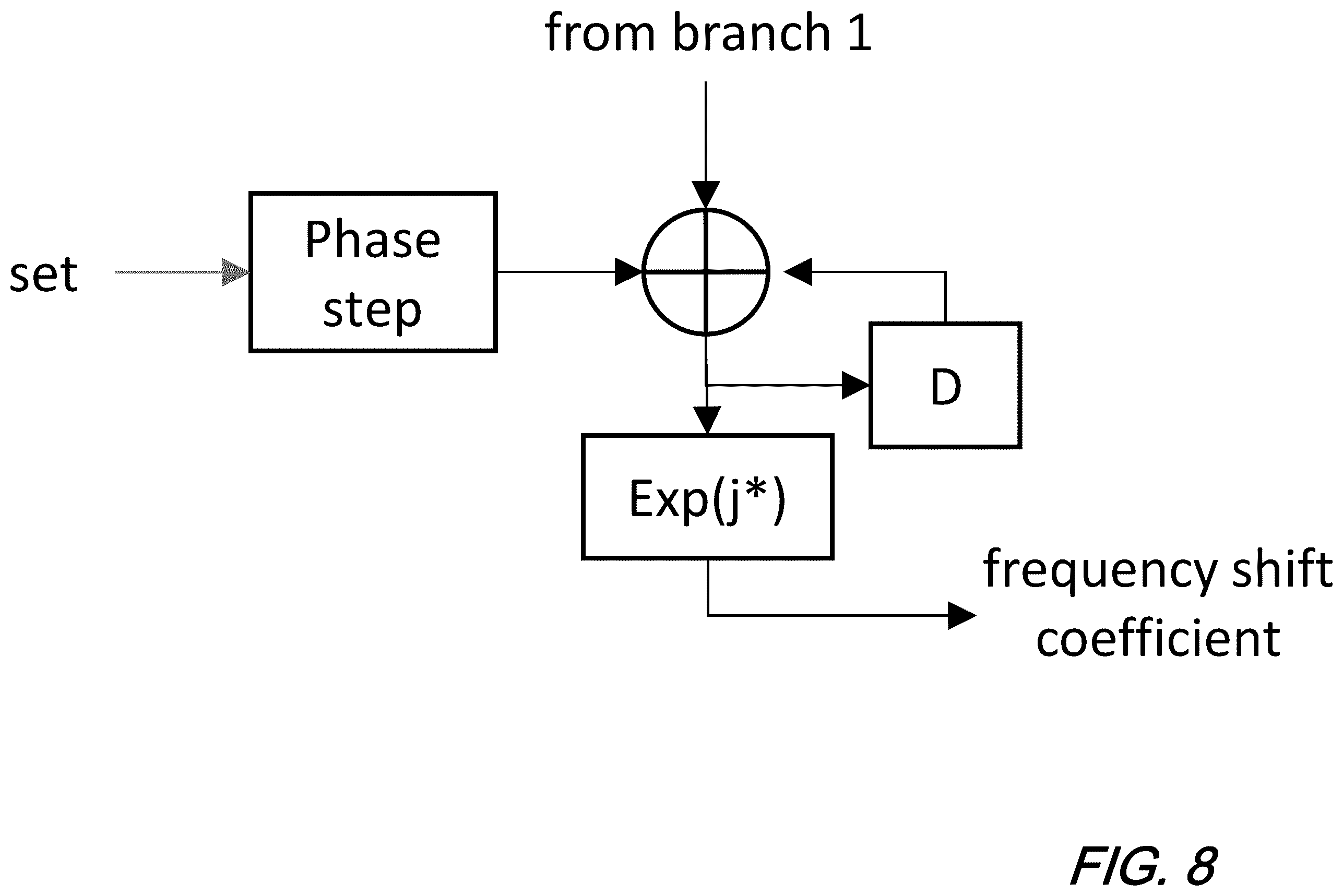 Patent US12480808 Figure 9 – Laser frequency drift compensation in forward distributed acoustic sensing