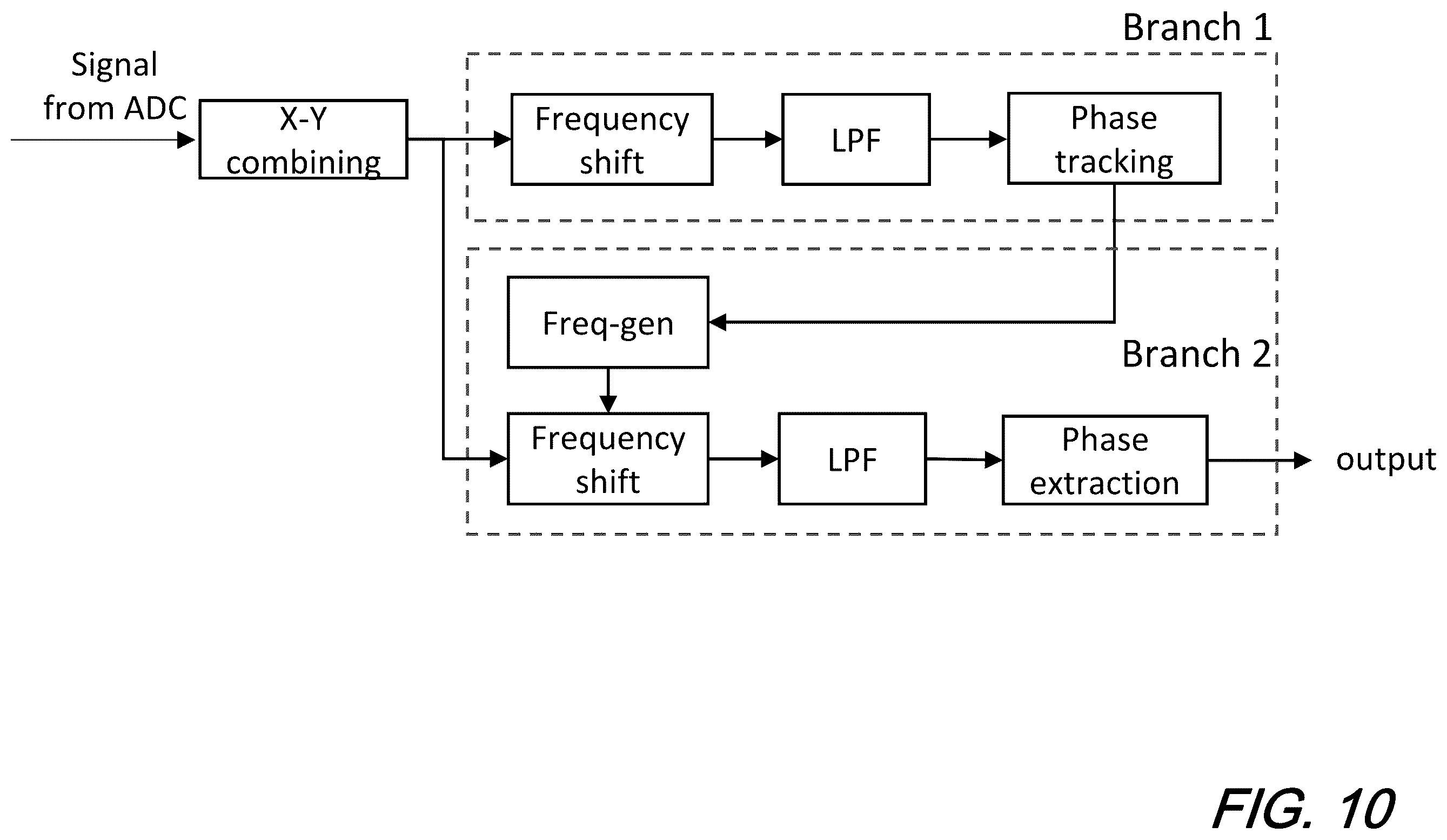 Patent US12480808 Figure 11 – Laser frequency drift compensation in forward distributed acoustic sensing