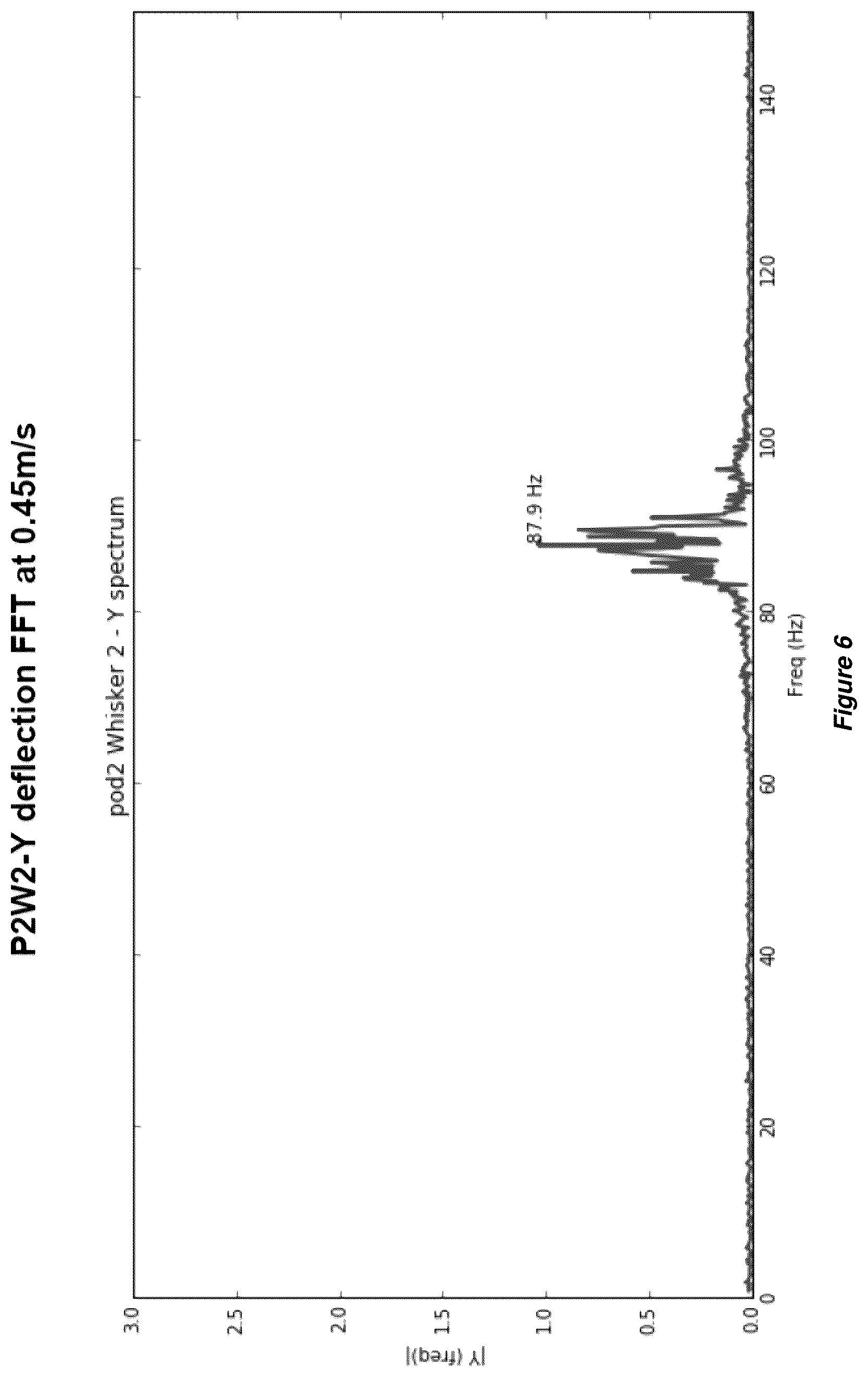 Patent US12480809 Figure 6 – Sensors
