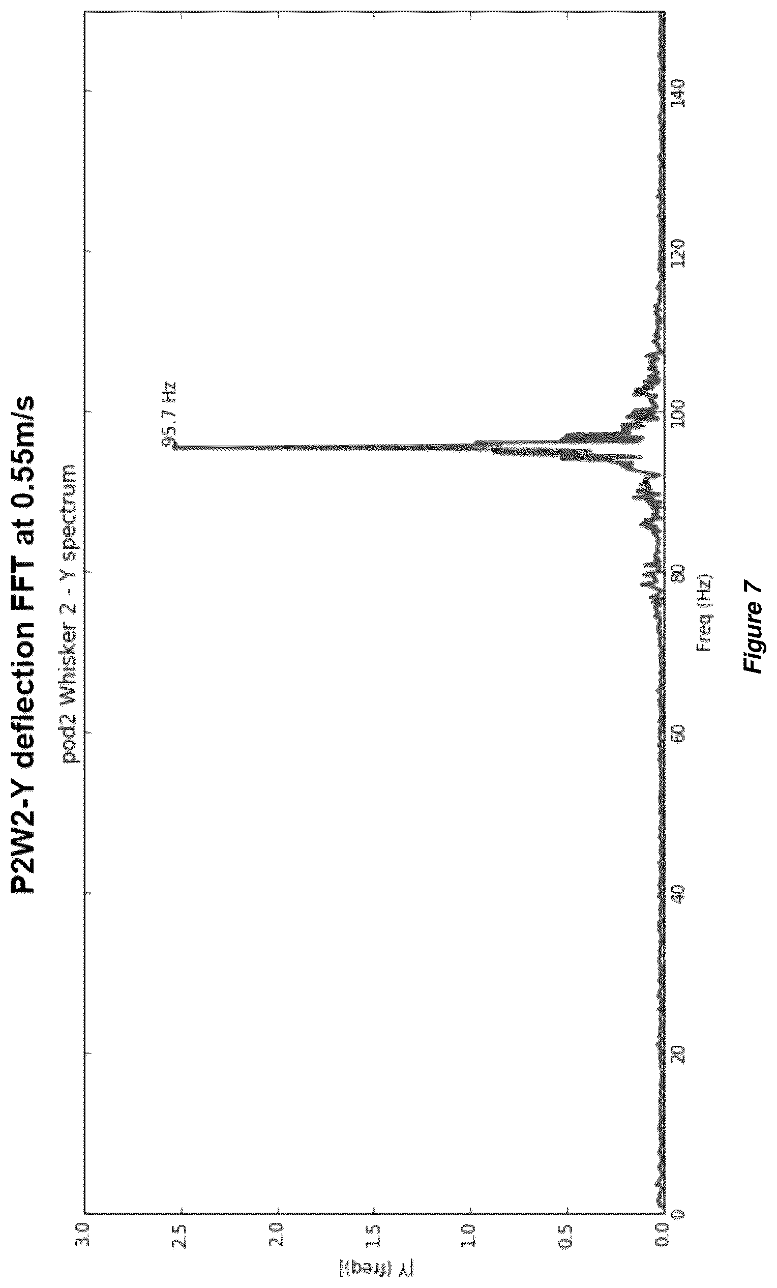 Patent US12480809 Figure 7 – Sensors
