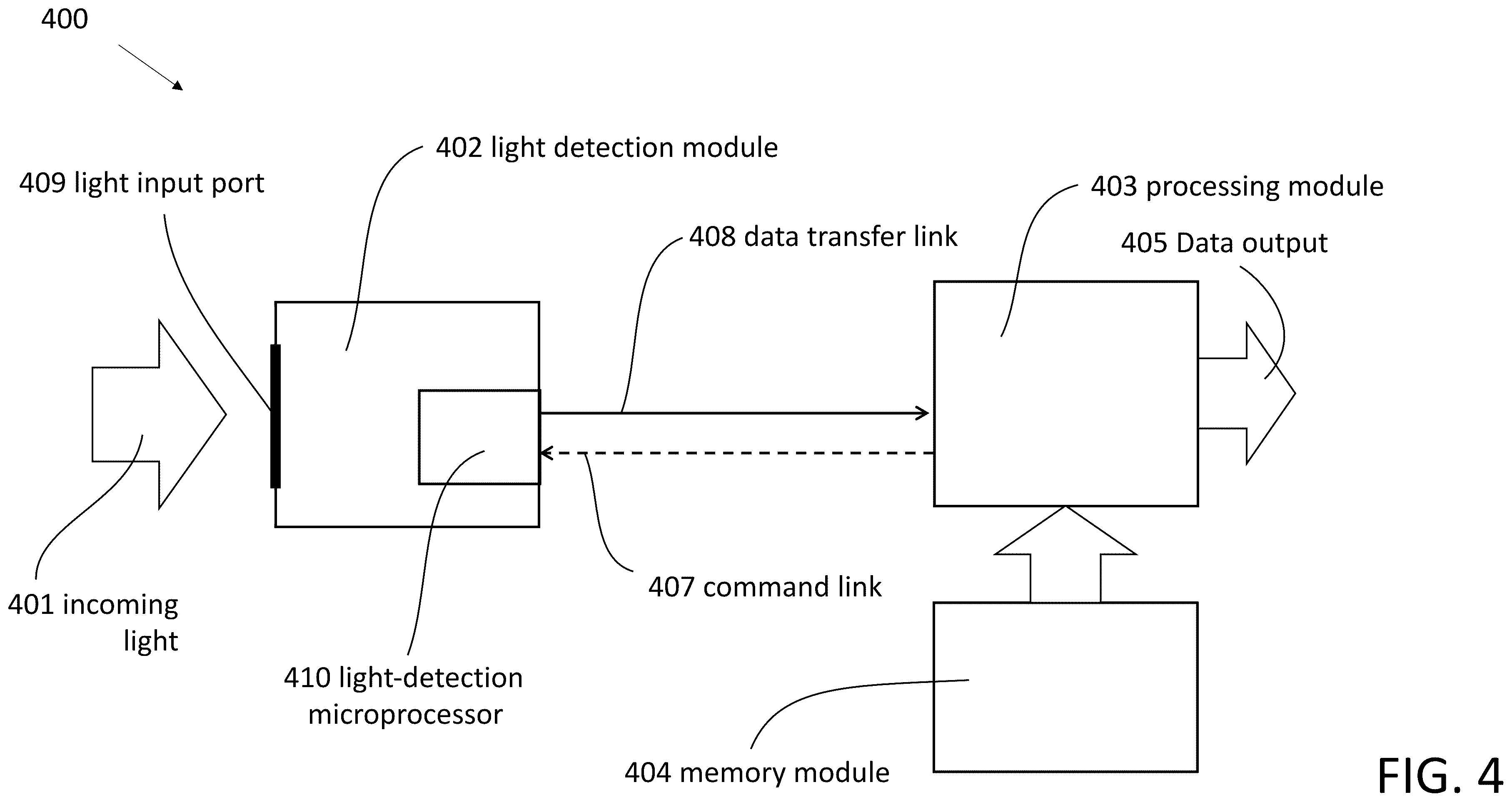 Patent US12480811 Figure 5 – System and method for illumination source identification