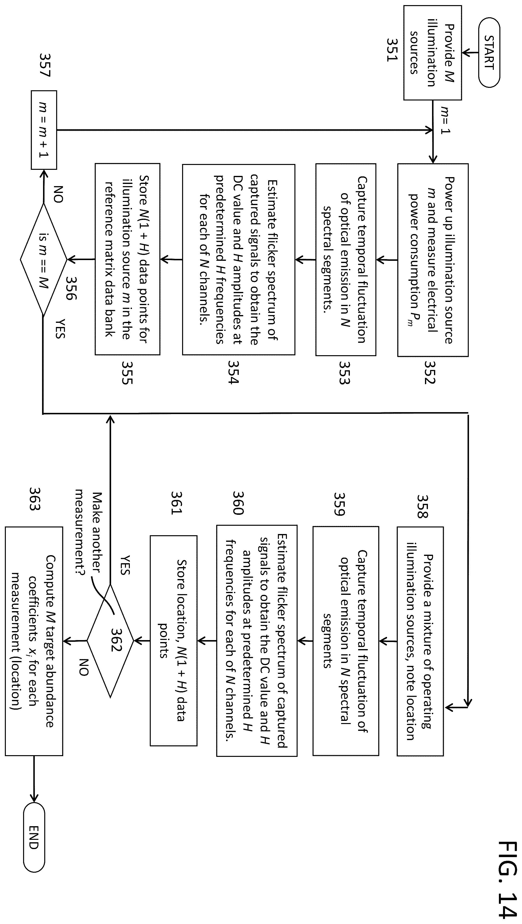 Patent US12480811 Figure 15 – System and method for illumination source identification