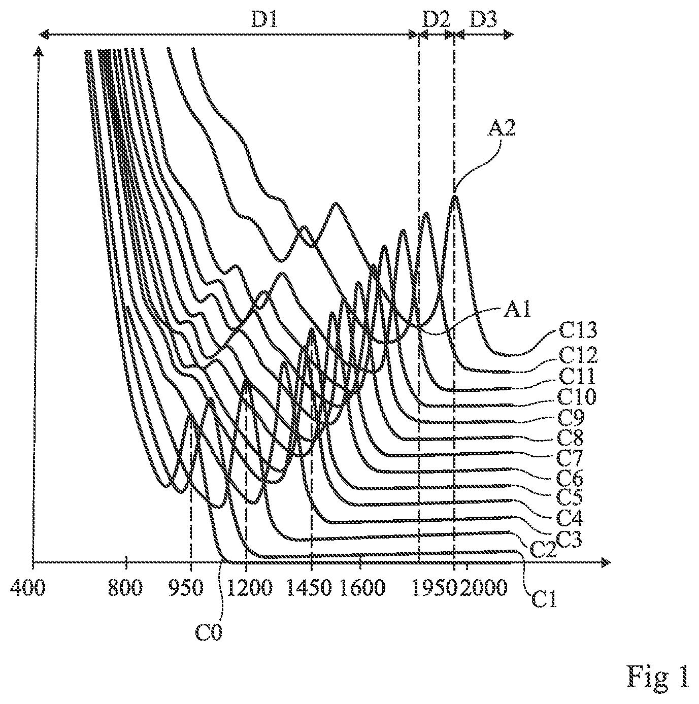 Patent US12480813 Figure 1 – Multispectral imager