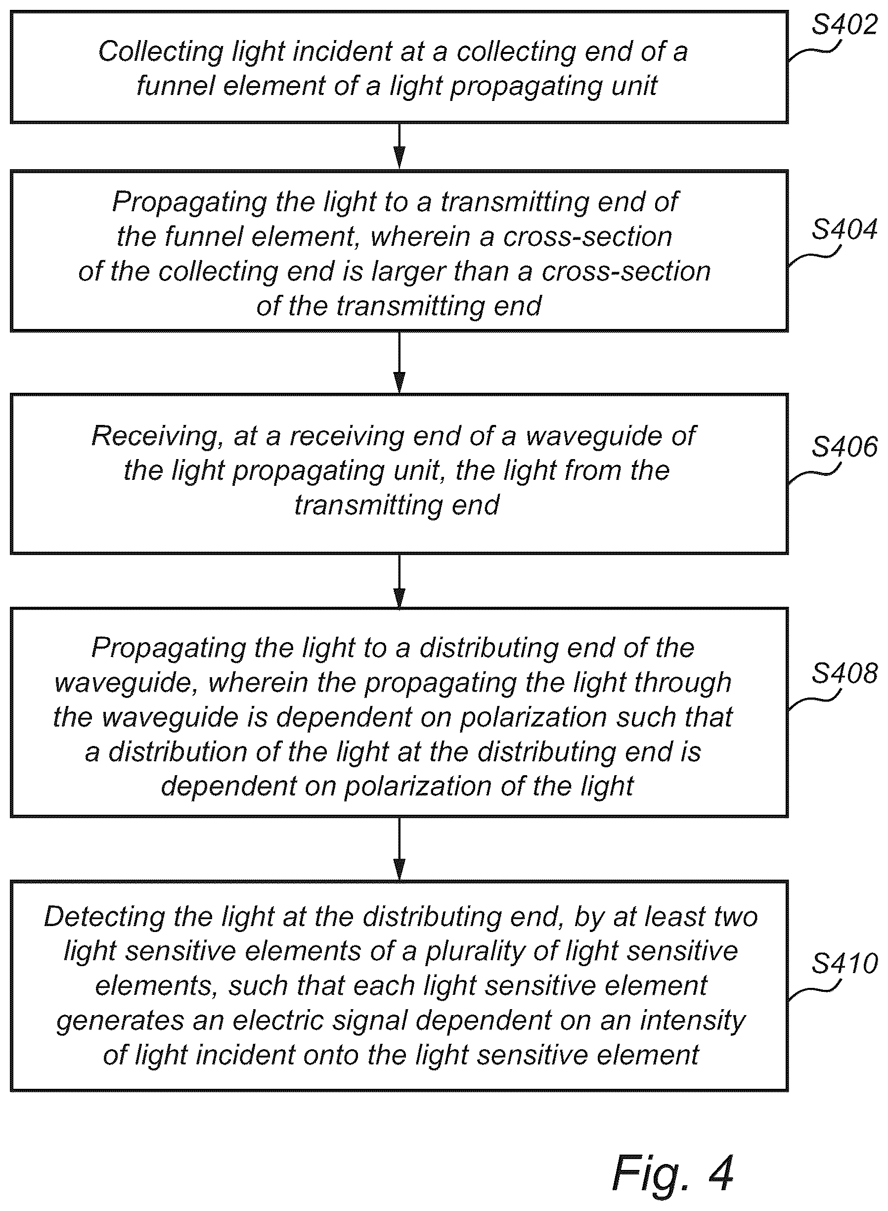 Patent US12480814 Figure 5 – Device and a method for polarization dependent imaging