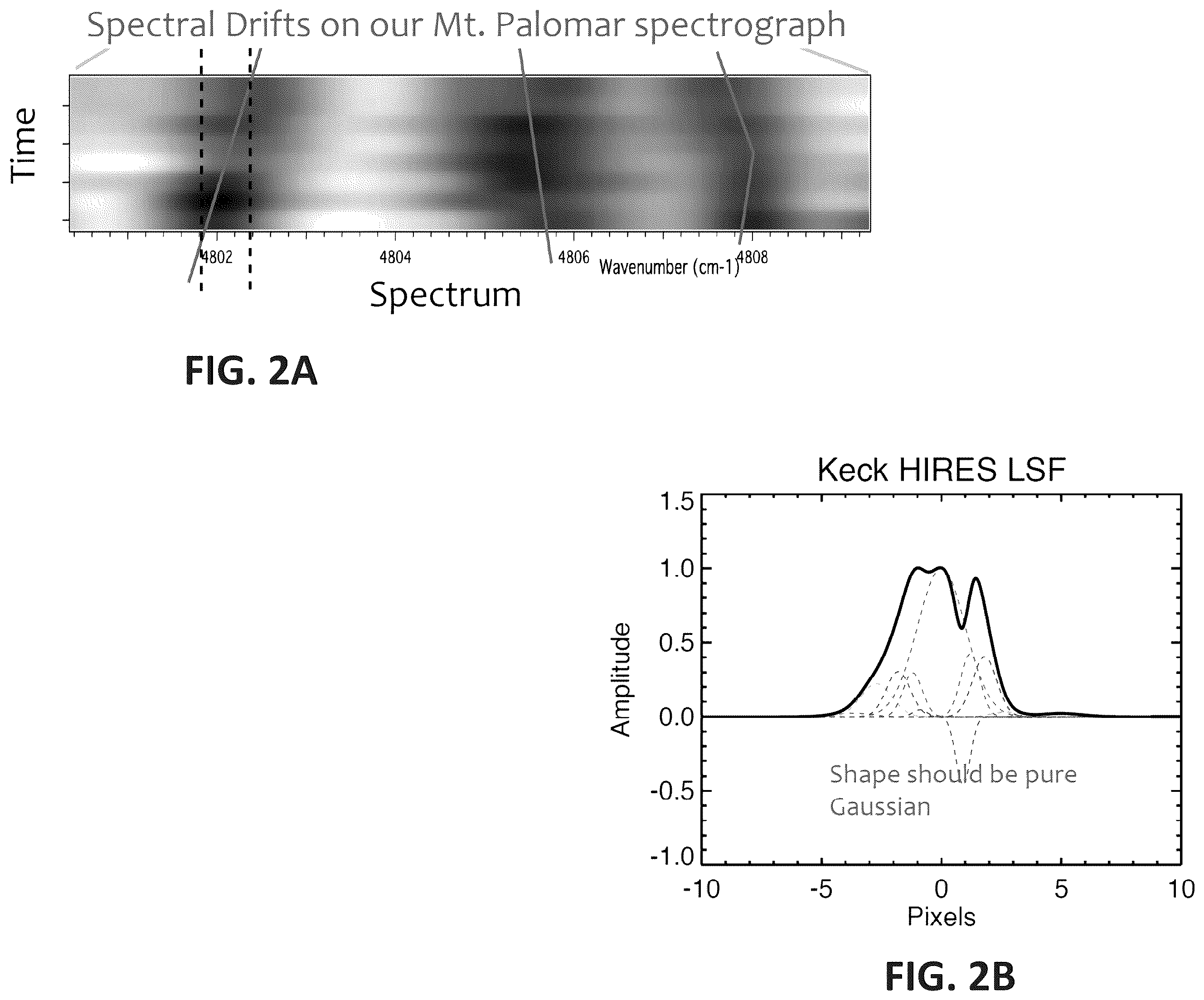 Patent US12480815 Figure 2 – Spectrograph stabilization using a single-delay interferometer