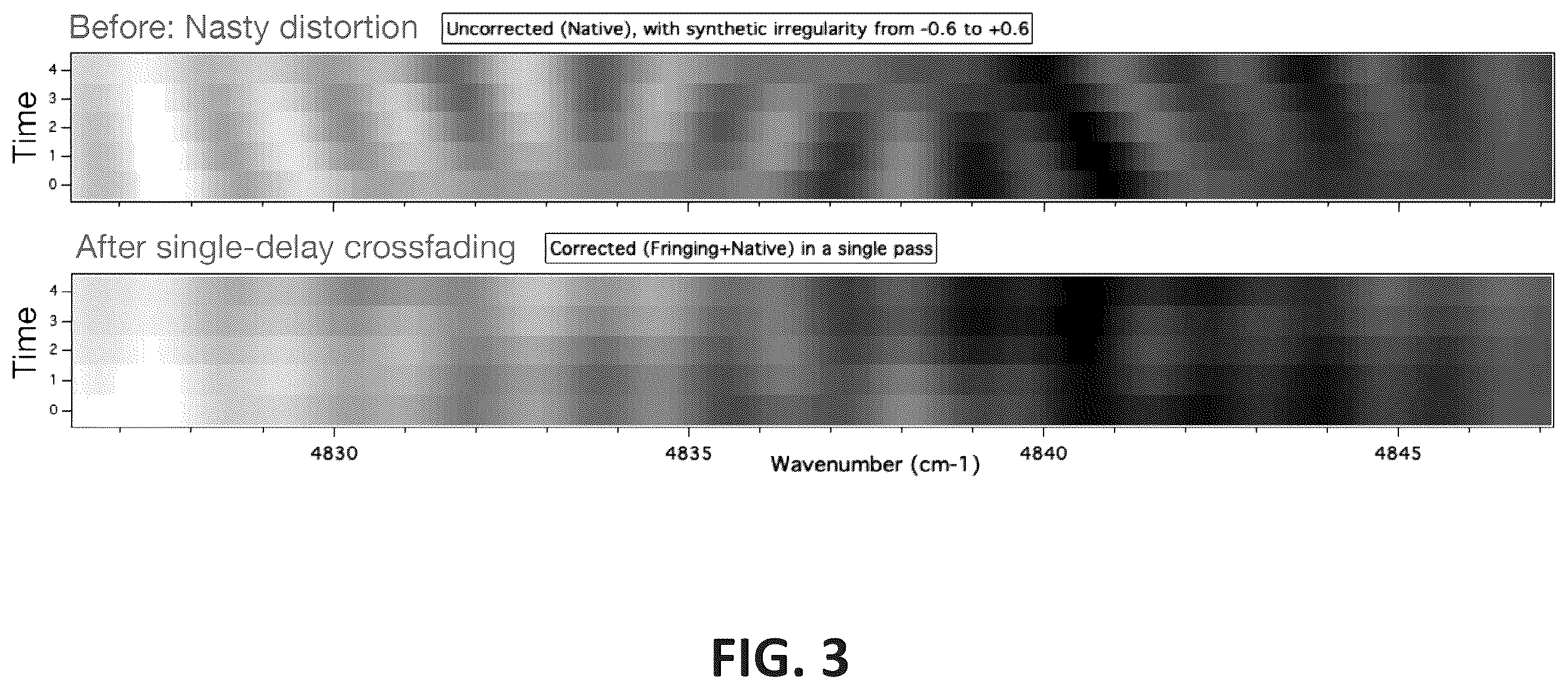 Patent US12480815 Figure 3 – Spectrograph stabilization using a single-delay interferometer