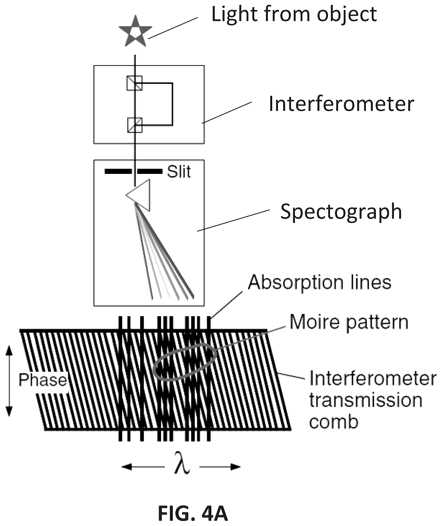 Patent US12480815 Figure 4 – Spectrograph stabilization using a single-delay interferometer
