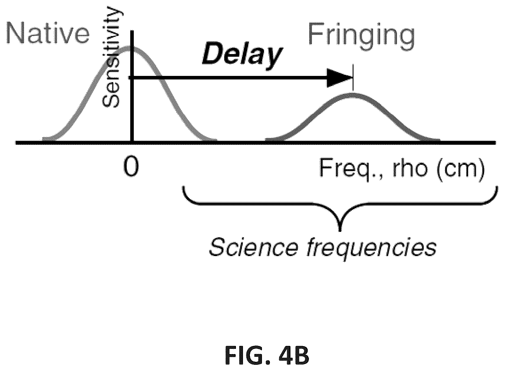 Patent US12480815 Figure 5 – Spectrograph stabilization using a single-delay interferometer
