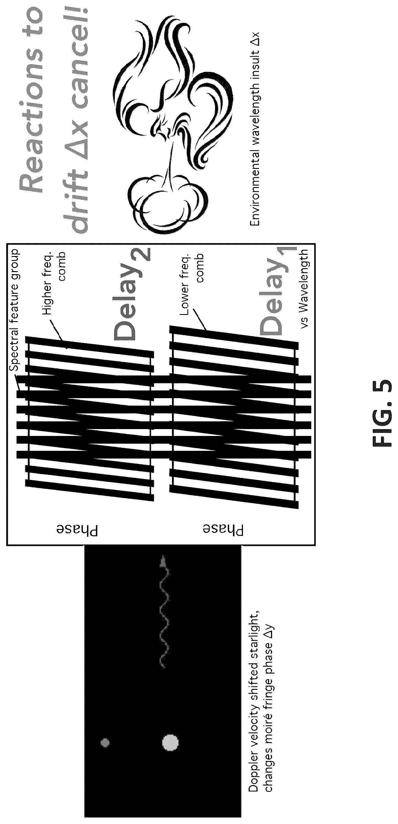 Patent US12480815 Figure 6 – Spectrograph stabilization using a single-delay interferometer