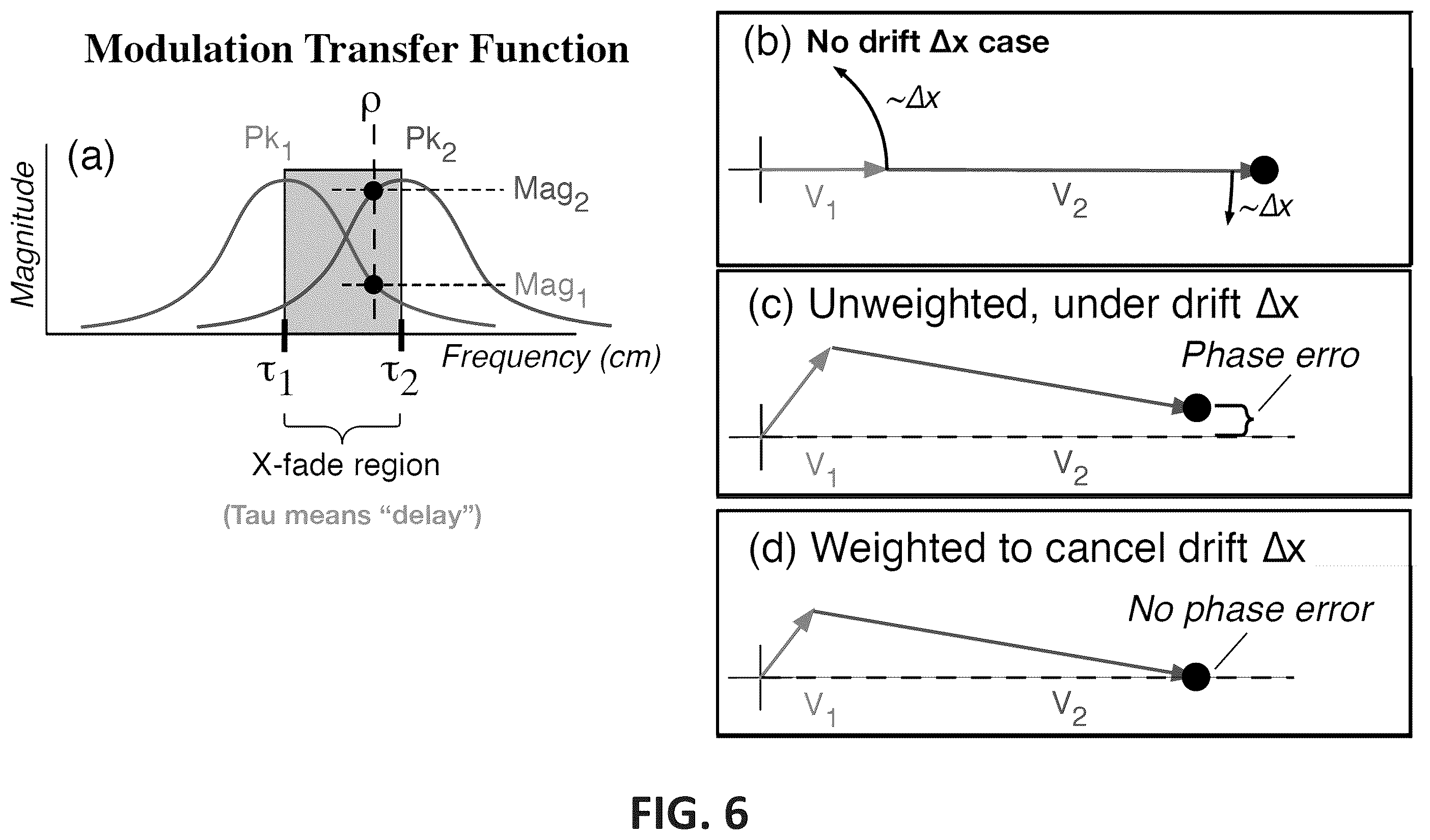 Patent US12480815 Figure 7 – Spectrograph stabilization using a single-delay interferometer