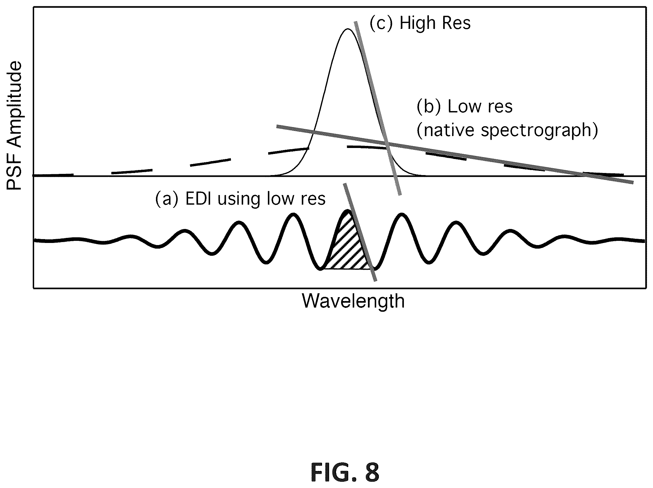 Patent US12480815 Figure 9 – Spectrograph stabilization using a single-delay interferometer